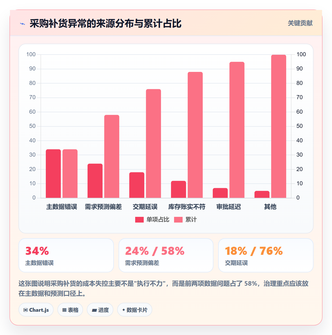 erp跨境电商管理模板：围绕采购补货开展成本控制