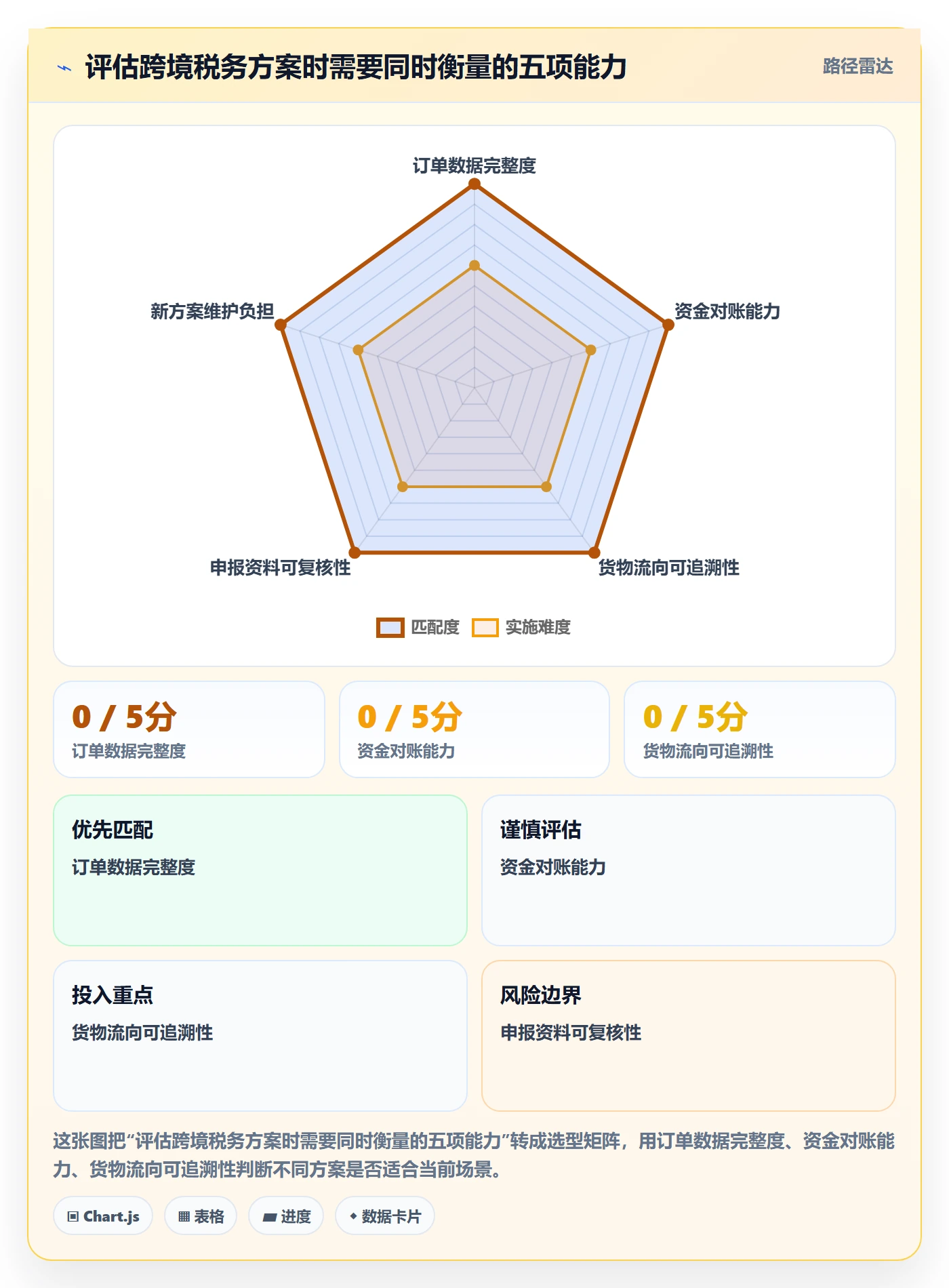 跨境电商怎么管？以平台规则为核心的税务筹划方案