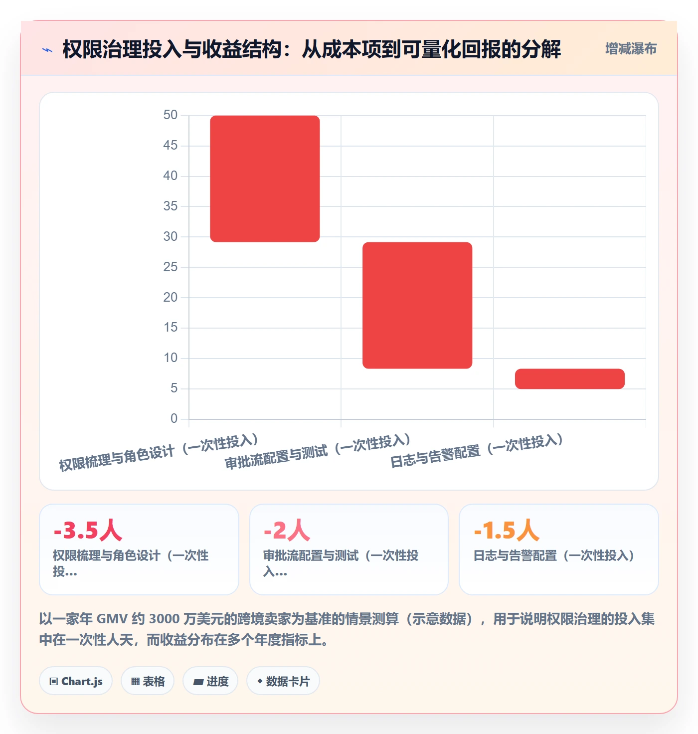 erp跨境电商检查方法：通过权限管理评估品牌建设质量