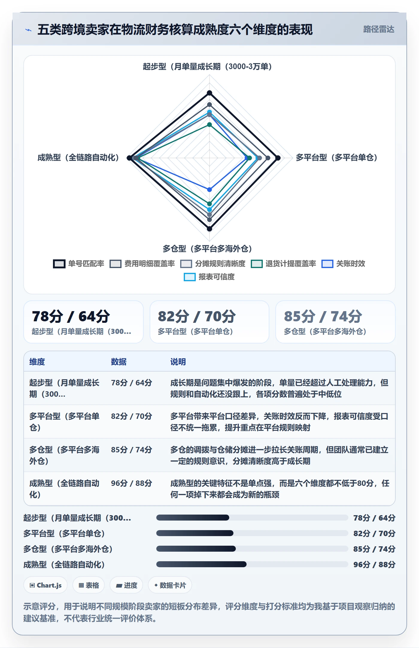 erp跨境电商问题诊断：财务核算如何用物流方案改进
