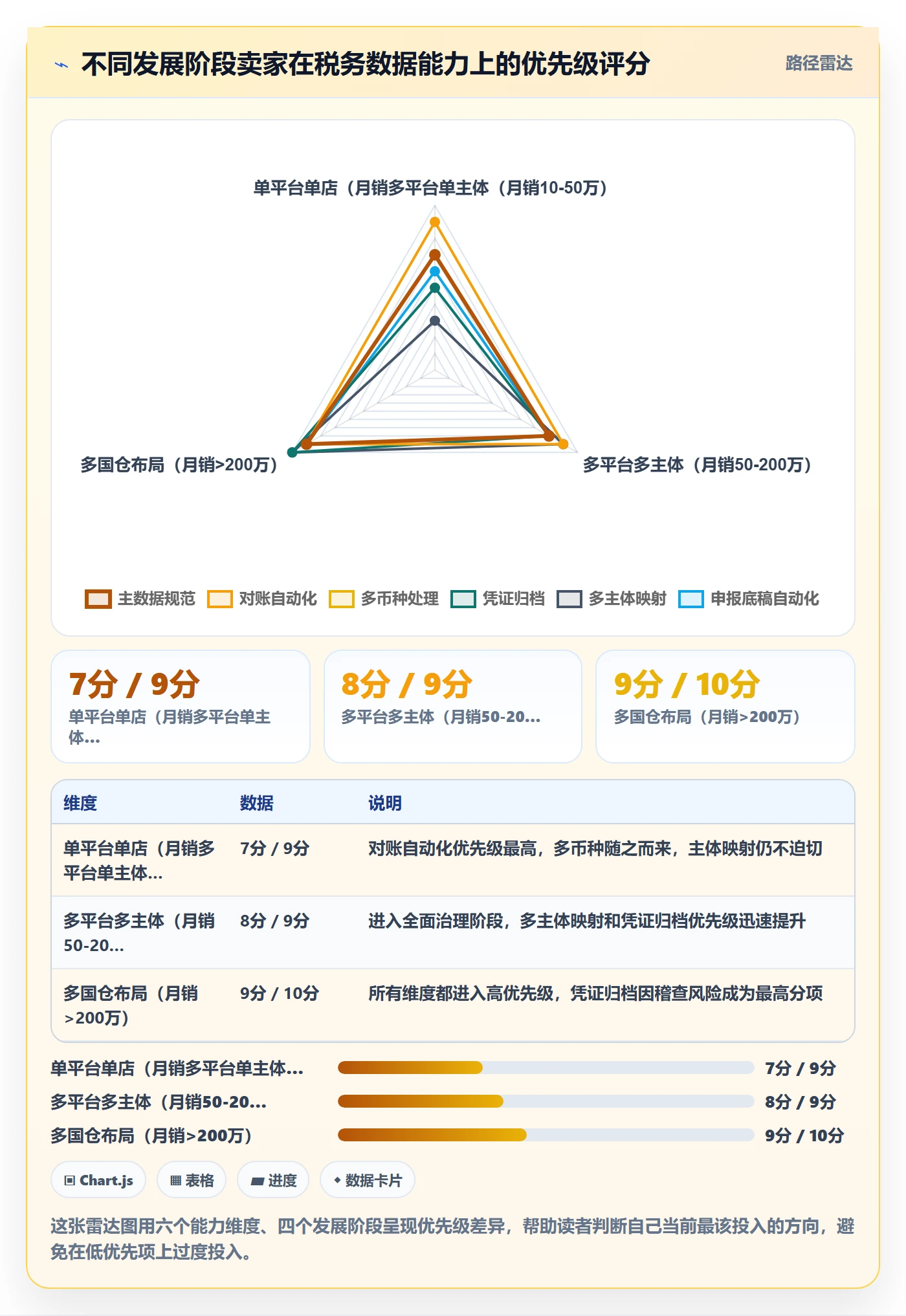 erp跨境电商实践指南：多平台刊登的税务筹划怎样更有效