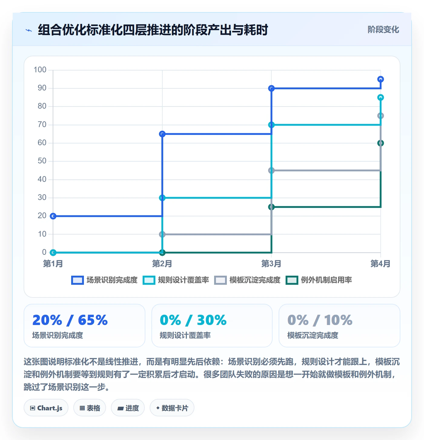 商品分析运营框架：把组合优化纳入标准化管理