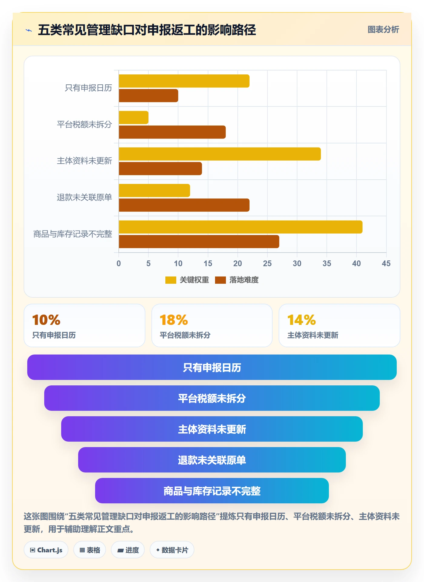 跨境电商管理要点：税务合规的年度规划如何设计