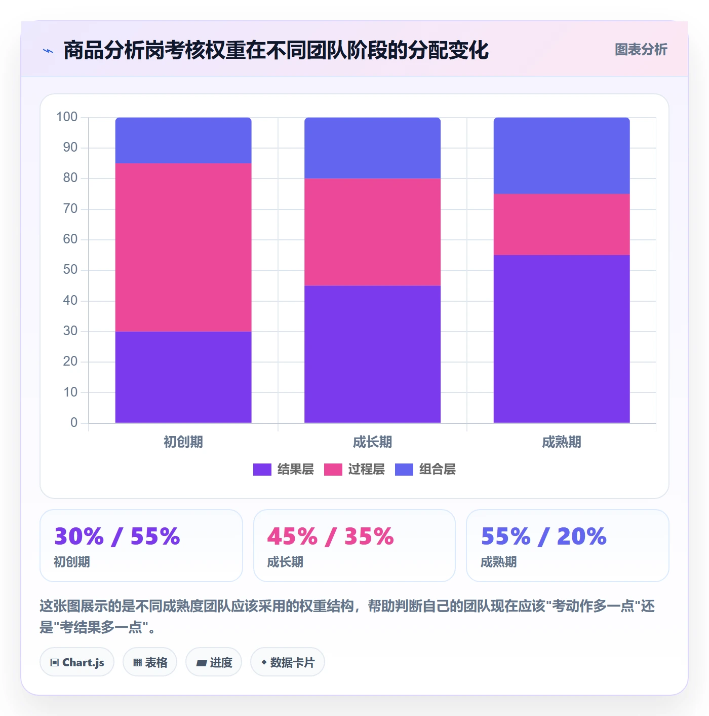 商品分析场景解析：组合优化中的绩效考核怎么处理