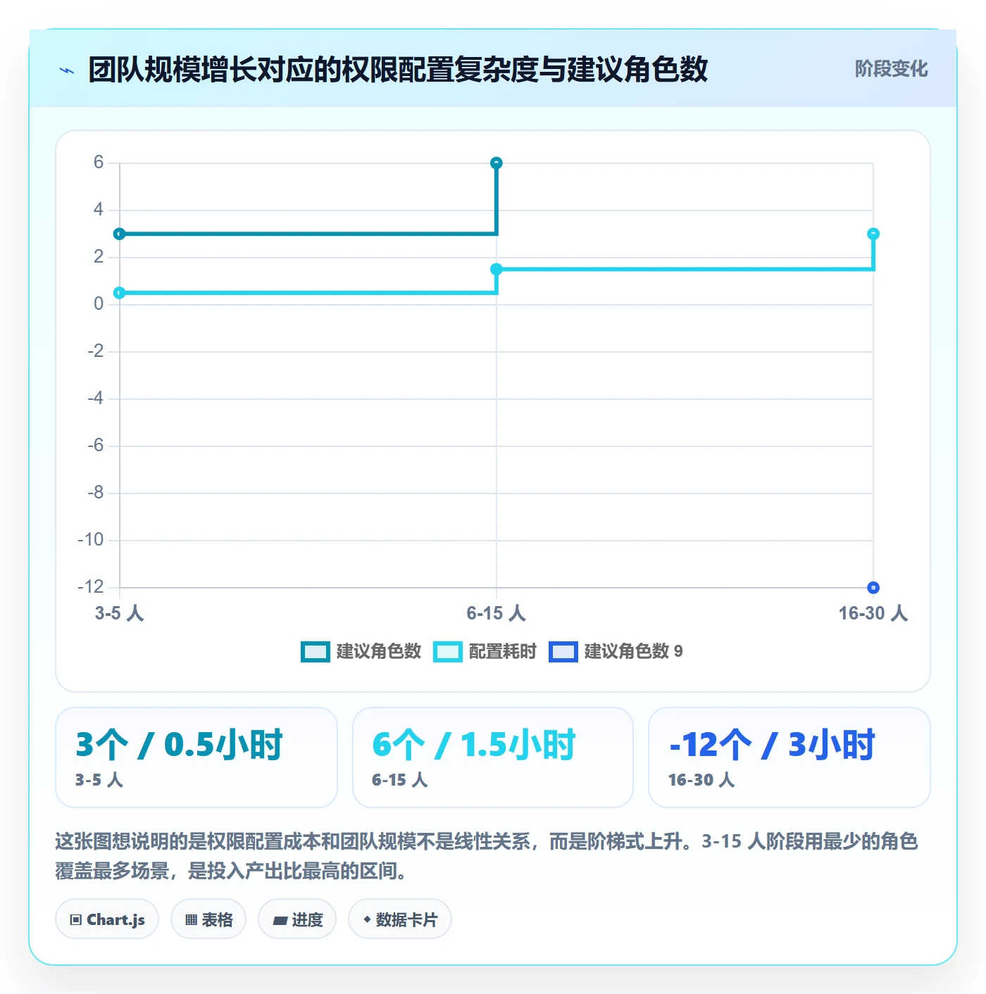 erp跨境电商怎么选?权限管理相关的中小商家判断标准