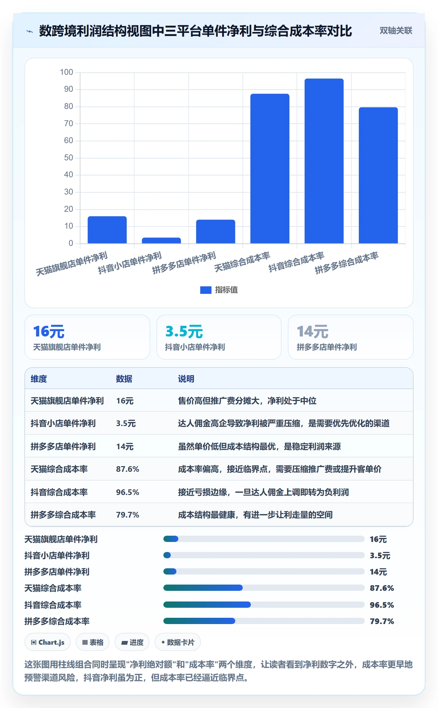 想做好商品分析，先掌握平台规则中的利润空间