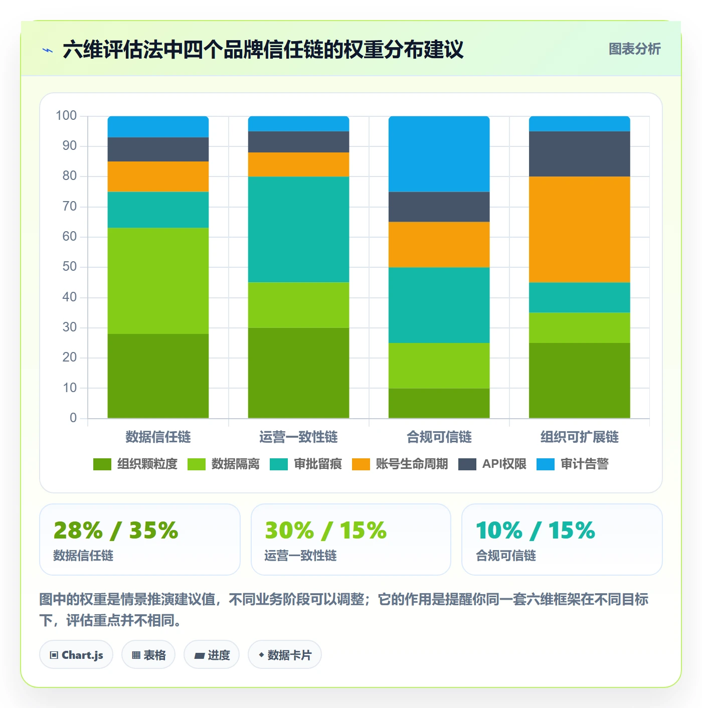 erp跨境电商选择标准：权限管理维度如何评估品牌建设