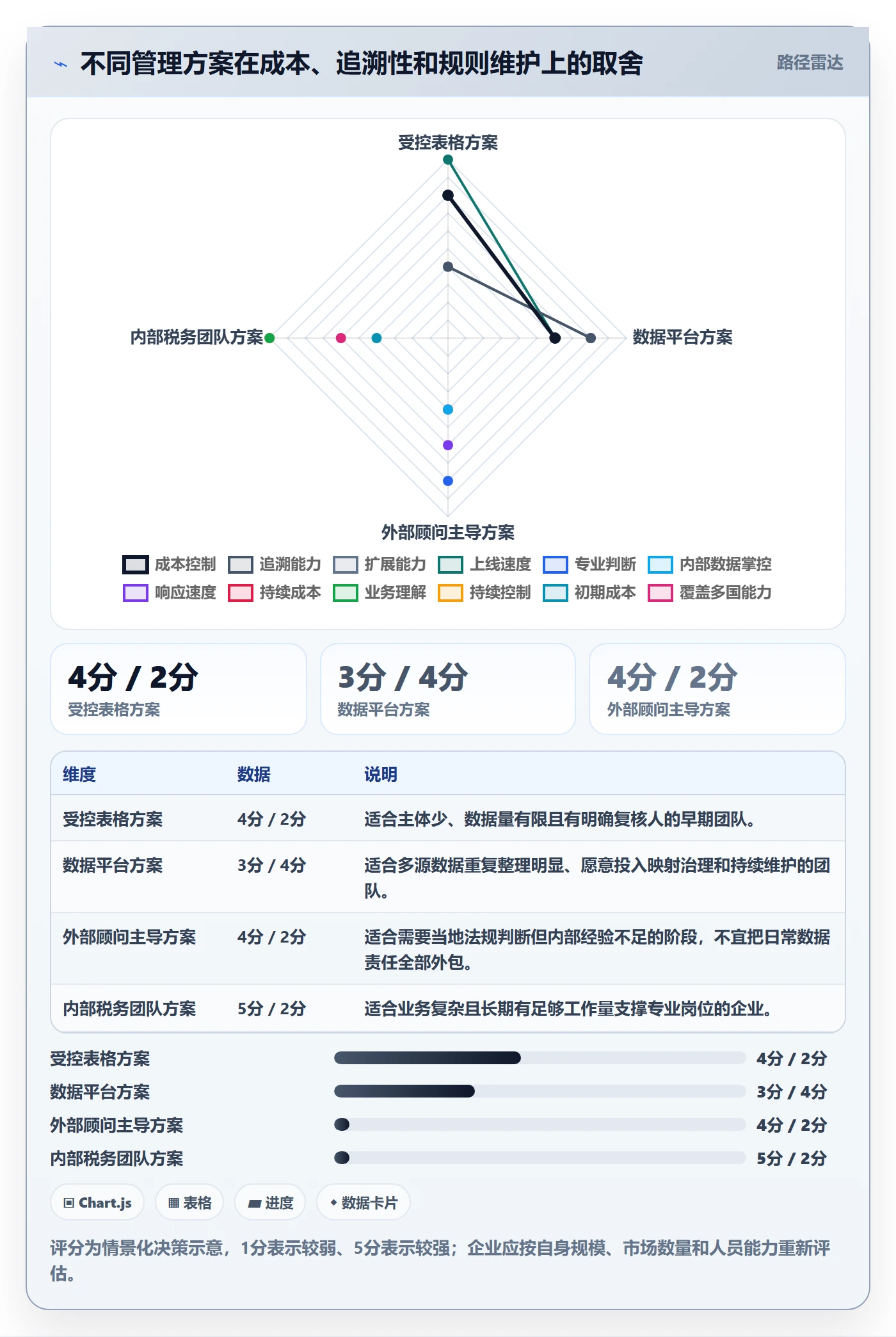 跨境电商管理要点：税务合规的日常管理如何设计