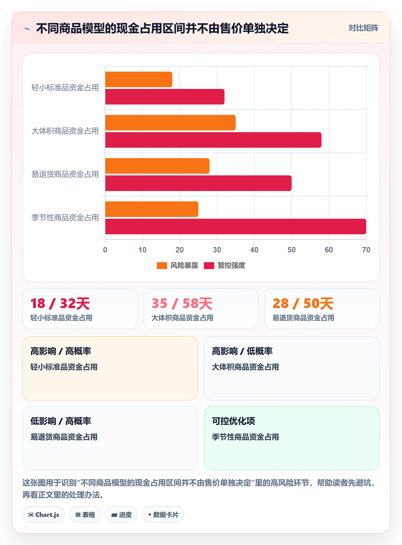 temu业务拆解：选品定价为什么影响回款管理