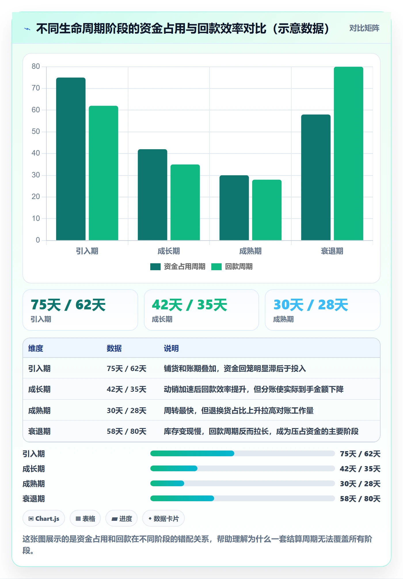 商品分析管理模板：围绕生命周期开展支付结算