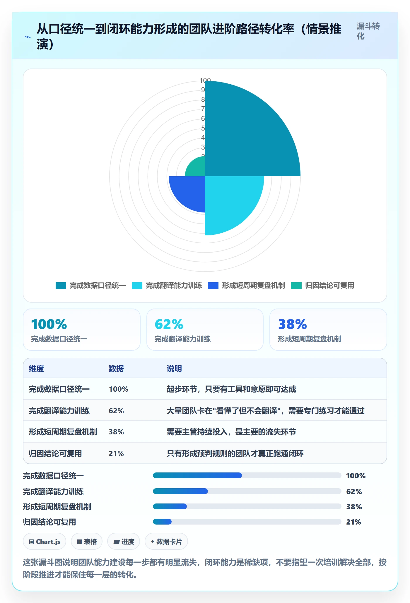 商品分析使用技巧：销量趋势对应的团队培训方法