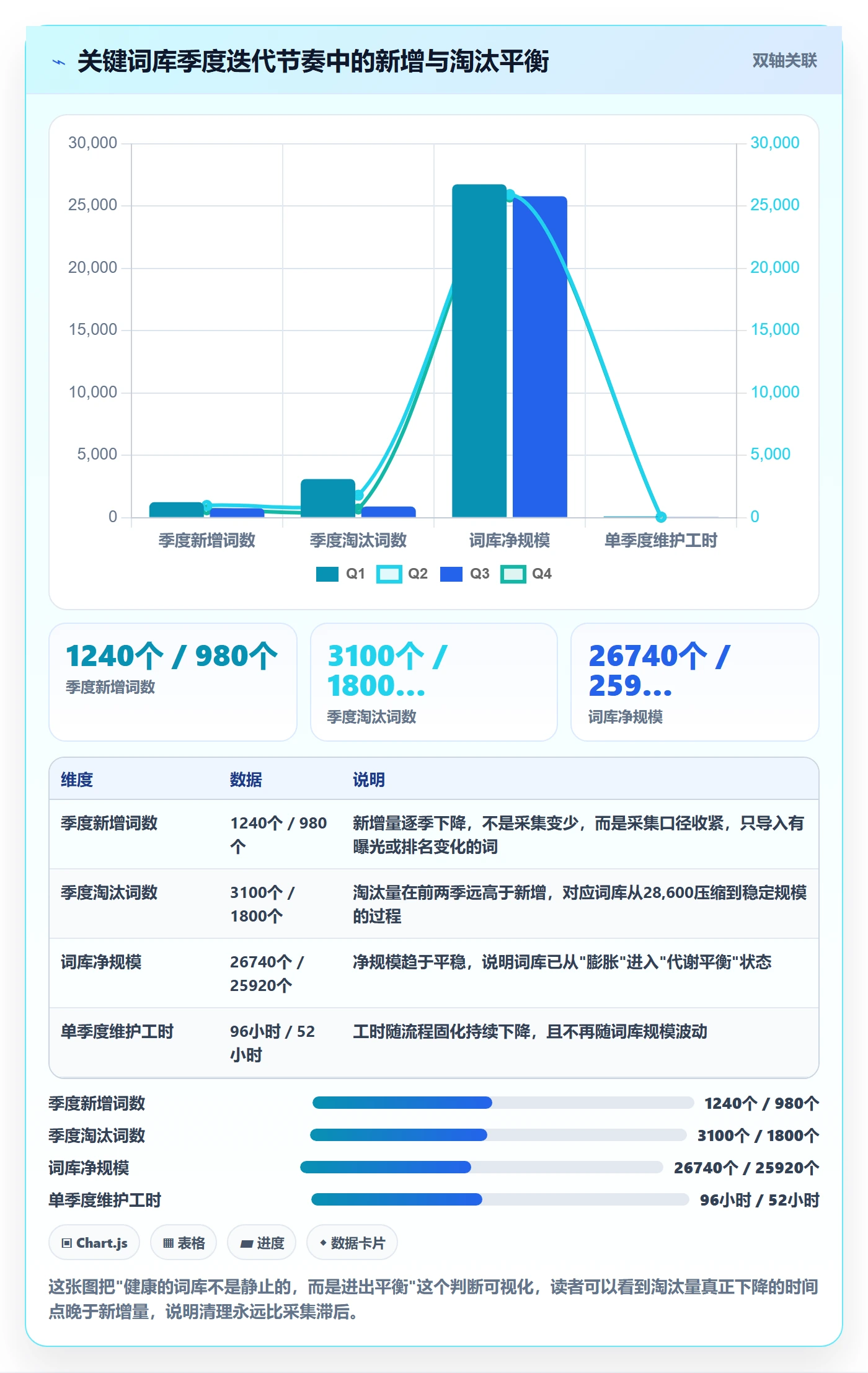 亚马逊软件实践指南：关键词工具的日常管理怎样更有效