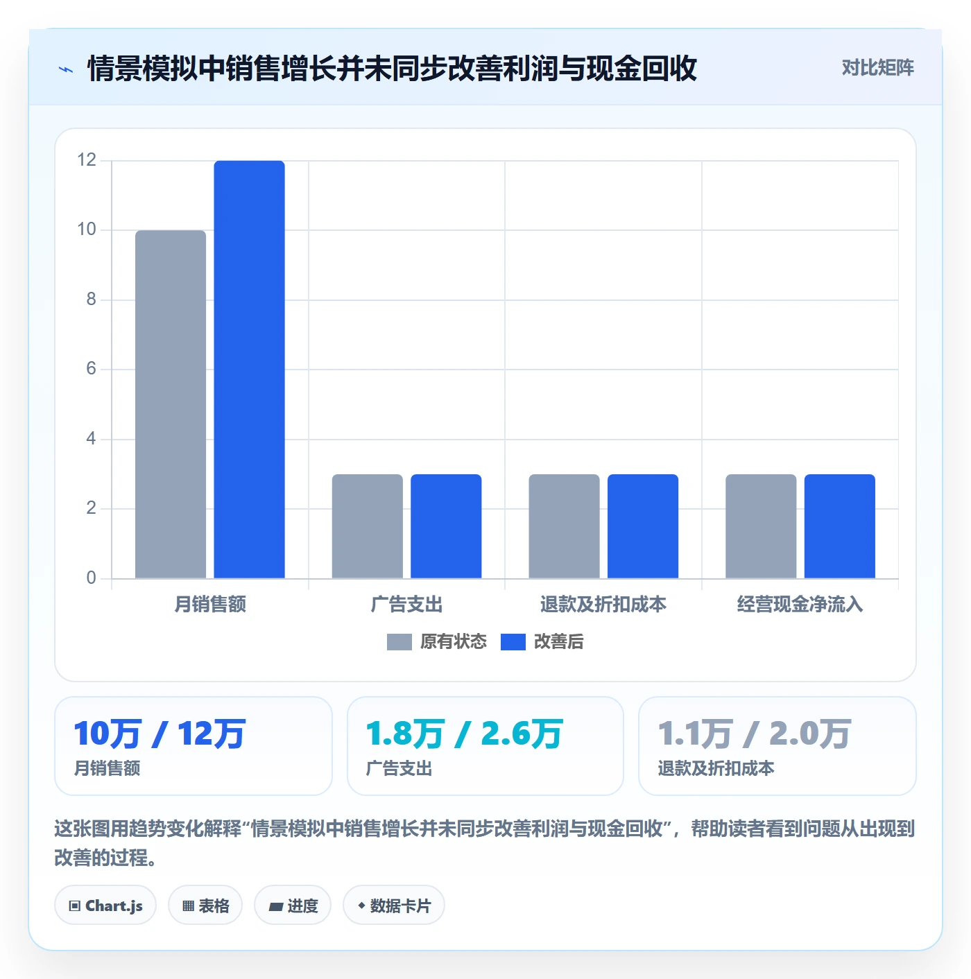 跨境电商实践指南：品牌增长的问题清单怎样更有效