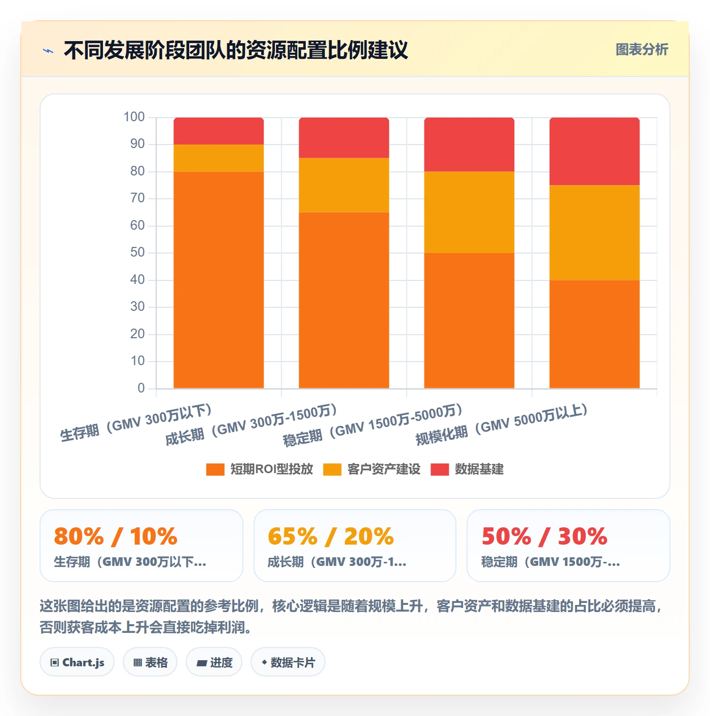 跨境电商运营运营框架：把流量获取纳入系统搭建