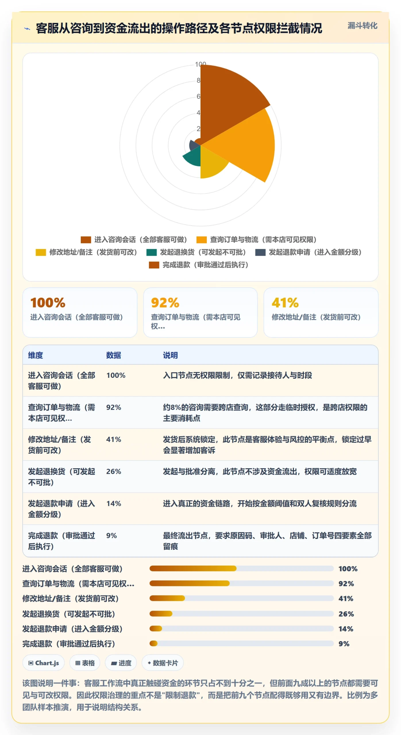 erp跨境电商场景解析：权限管理中的客户服务怎么处理