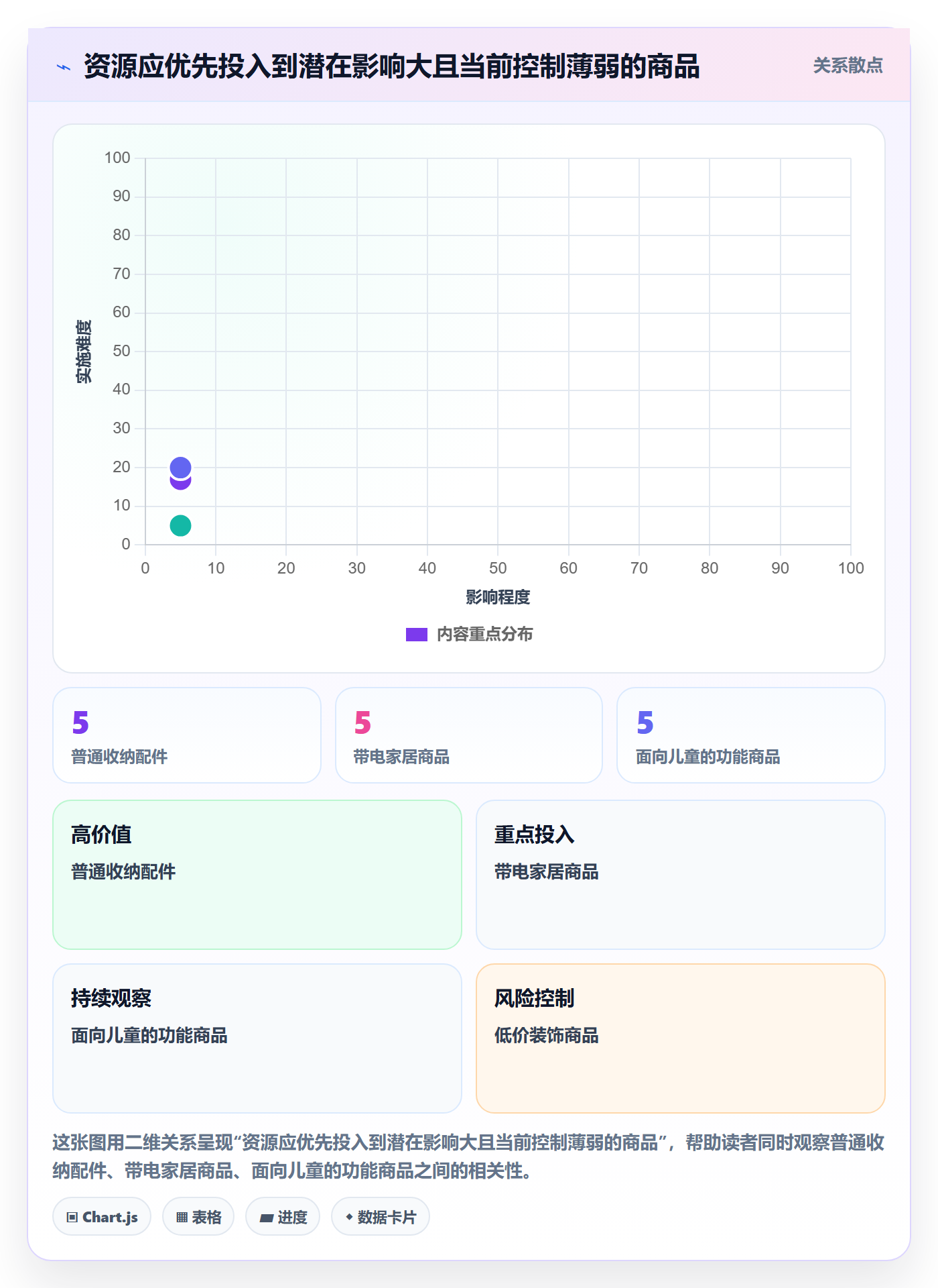 temu基础课：半托管模式相关的合规管理一次讲透