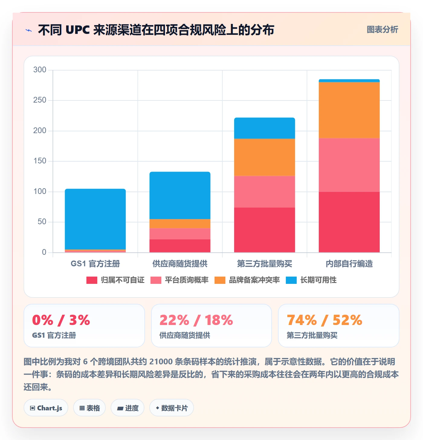 UPC码实战复盘：从编码规范验证自动化方案效果