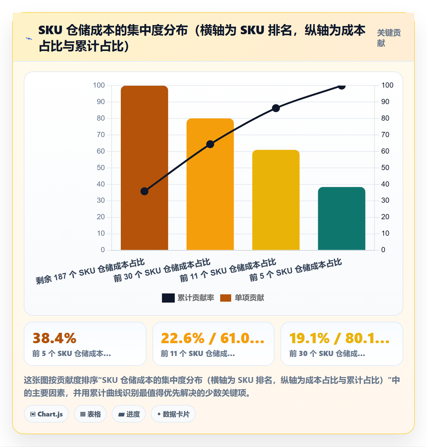 亚马逊软件应用思路：围绕利润核算拆解增长策略