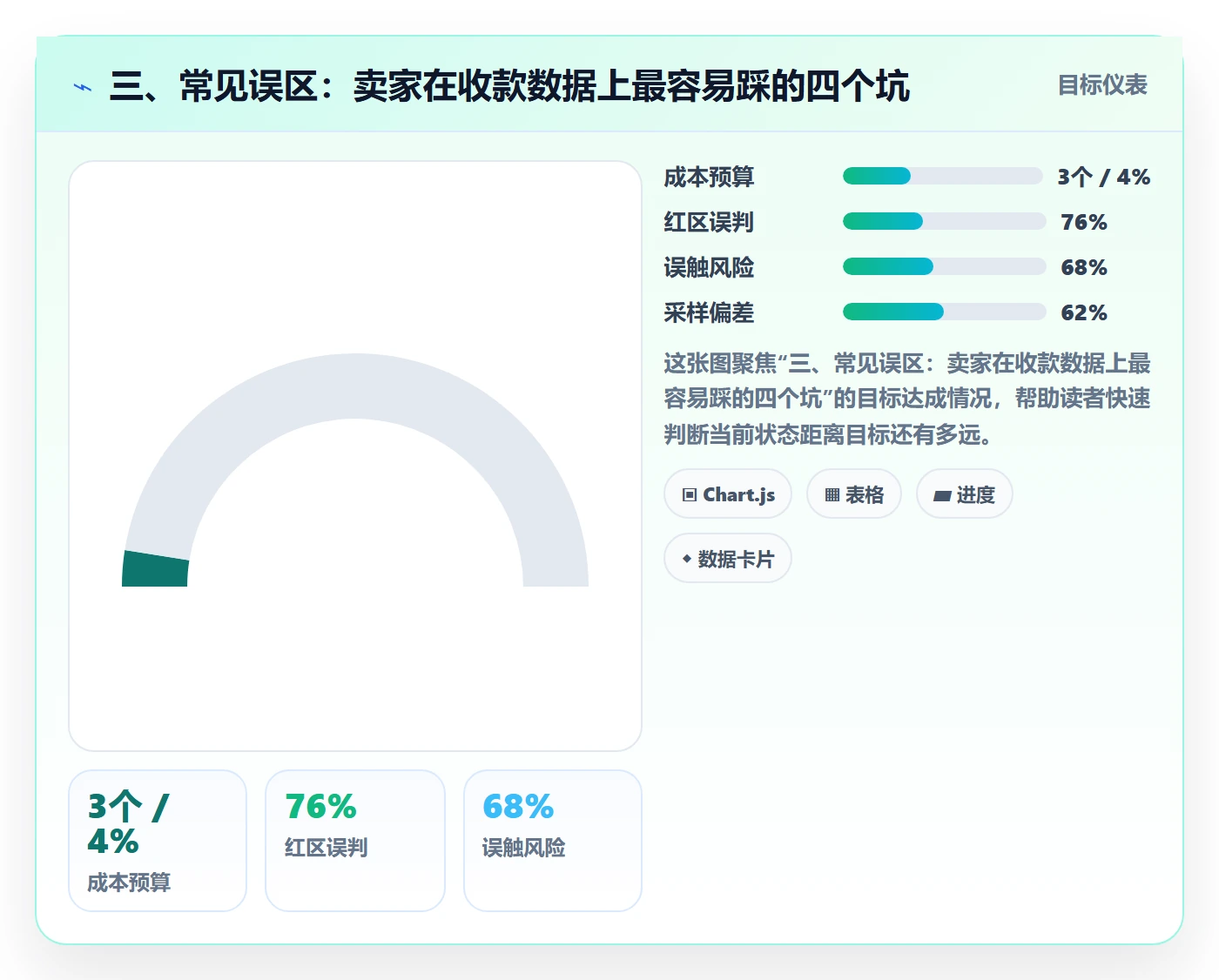 三、常见误区：卖家在收款数据上最容易踩的四个坑