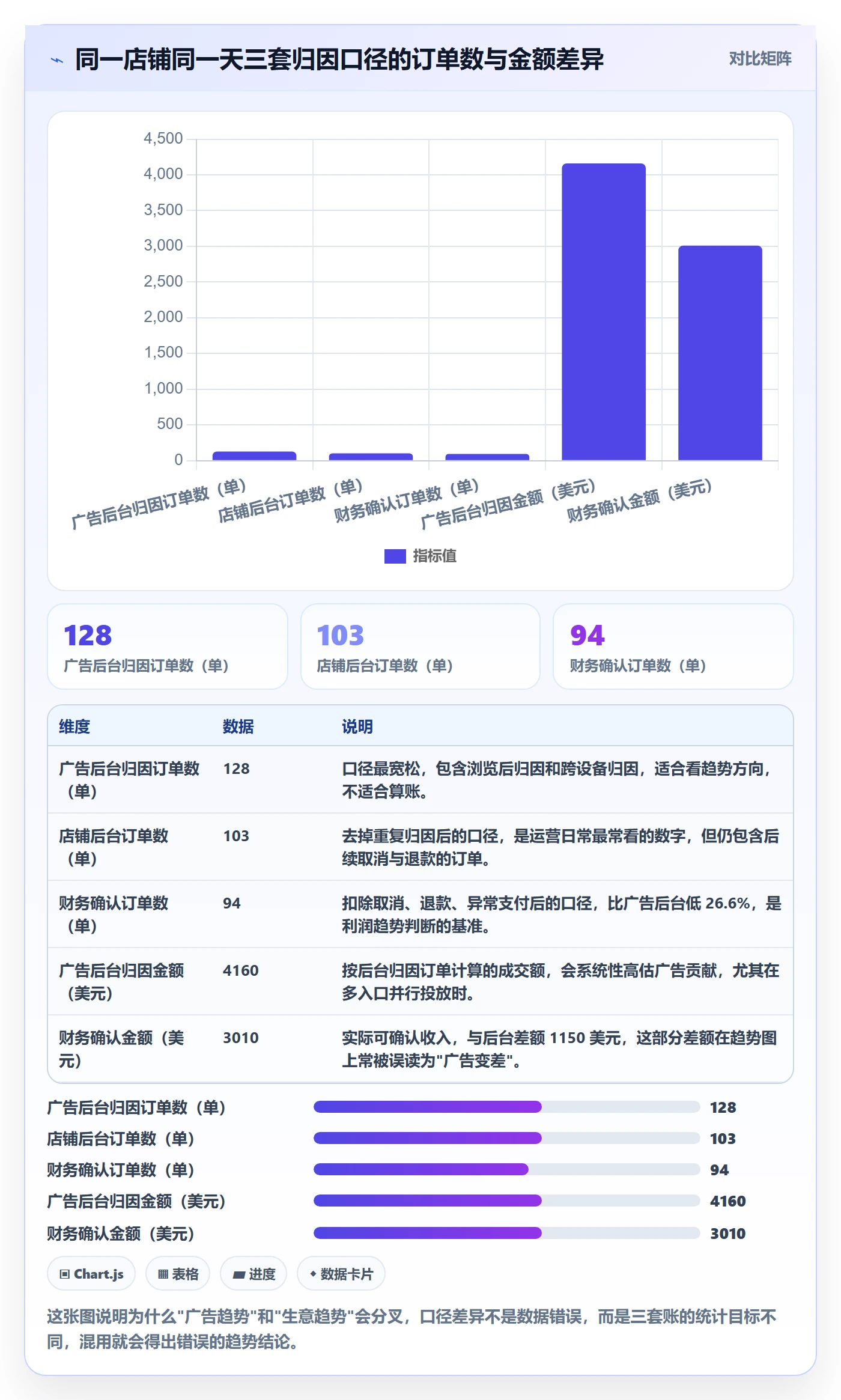 跨境电商运营使用技巧:广告投放对应的趋势观察方法