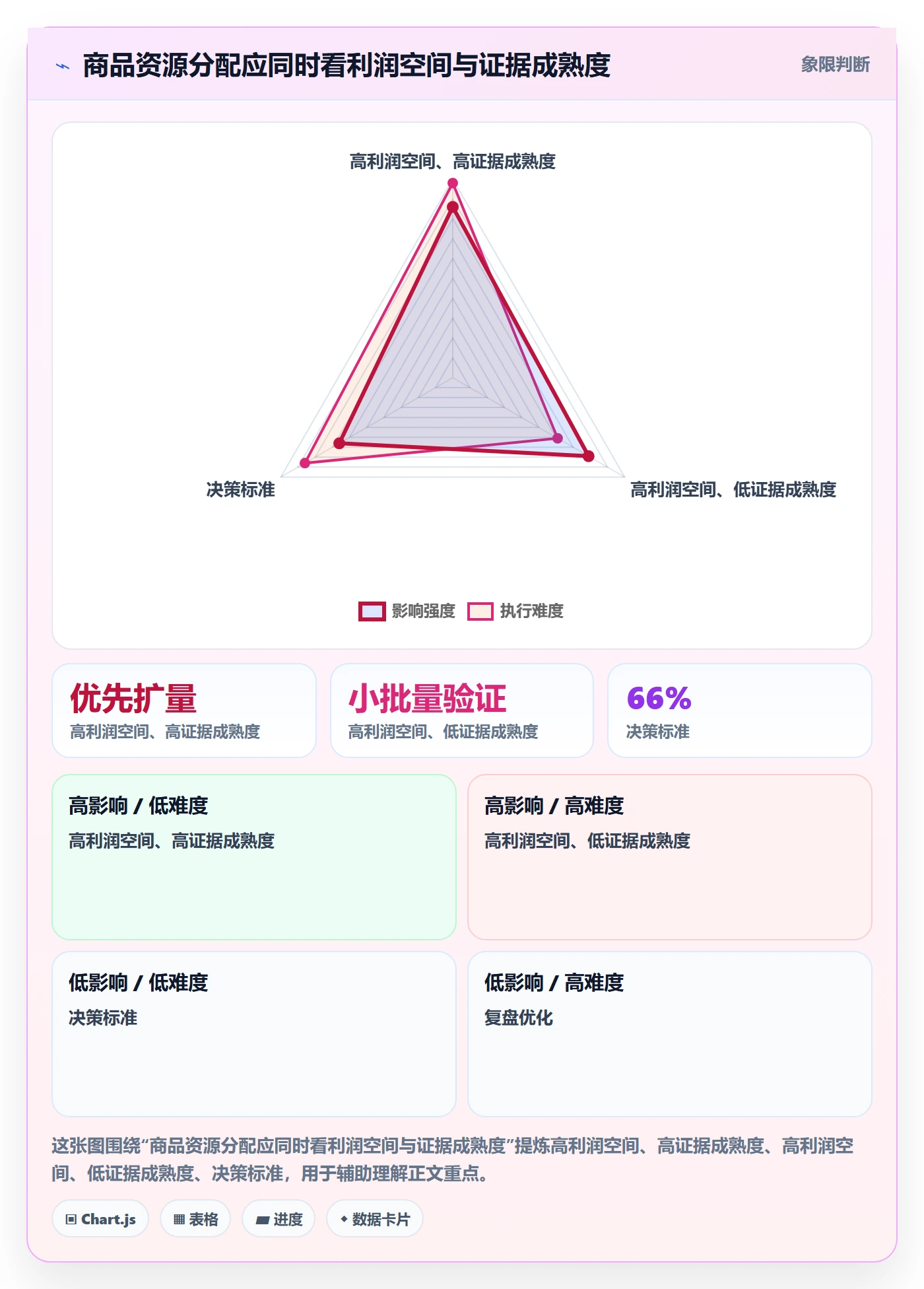 temu怎么管？以商品发布为核心的增长策略方案
