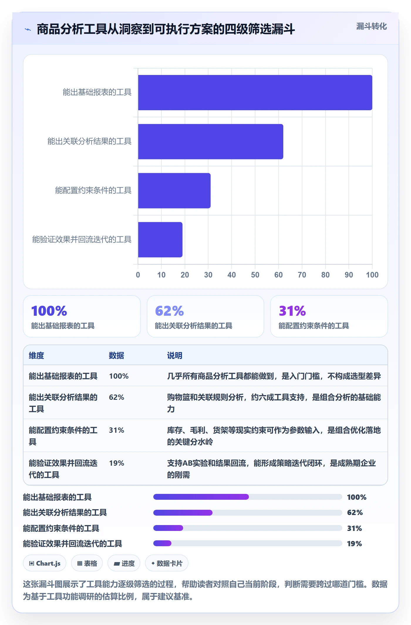 商品分析怎么选？组合优化相关的核心功能判断标准