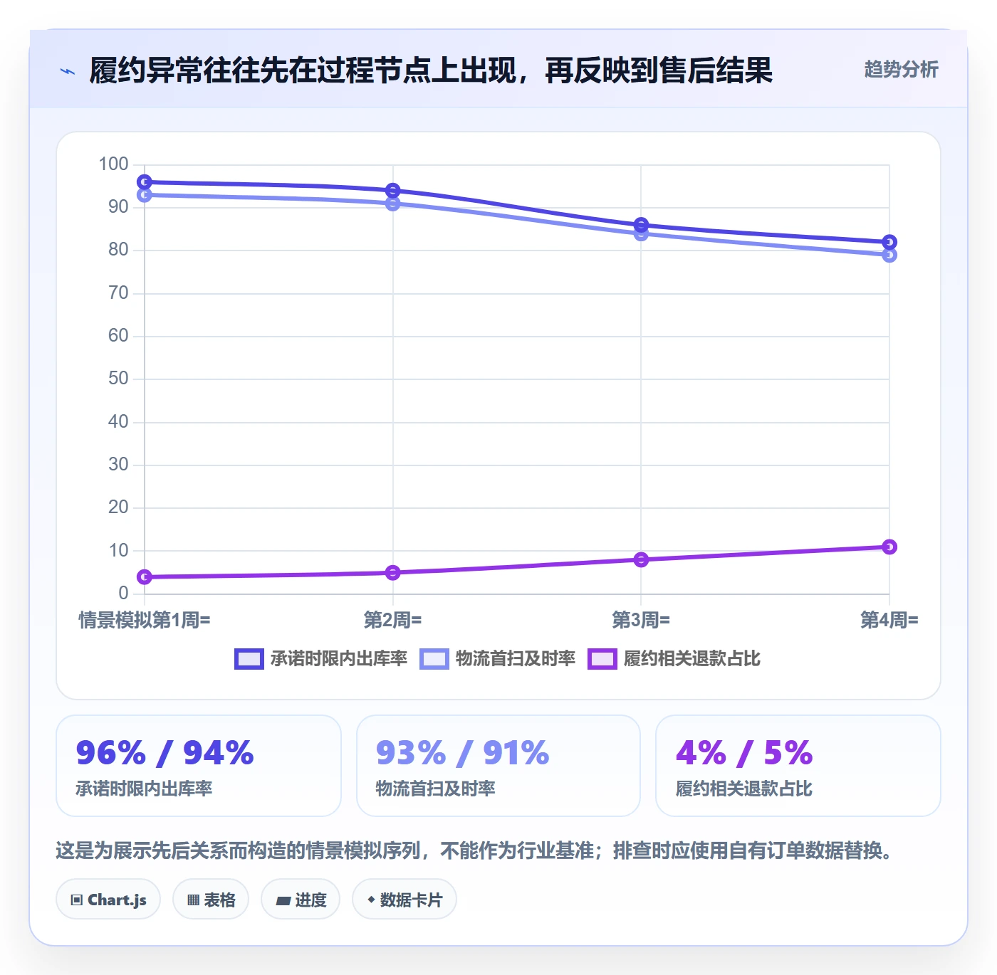 temu实施路径：账号绩效如何完成风险排查
