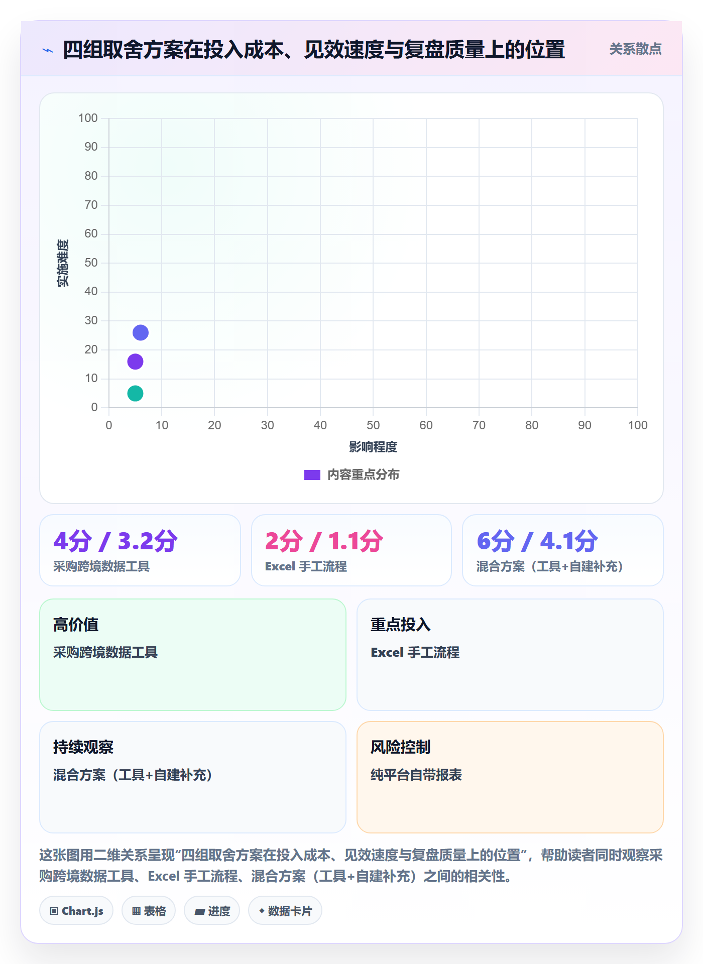 亚马逊软件业务拆解:数据报表为什么影响季度复盘