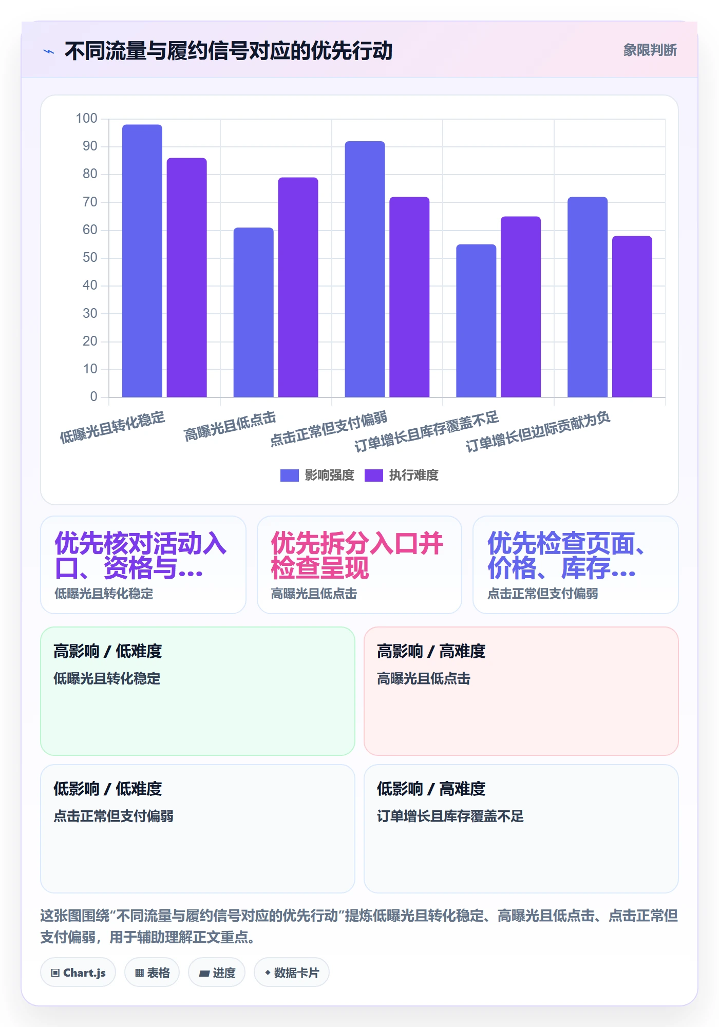 temu执行标准：活动流量环节如何体现指标体系