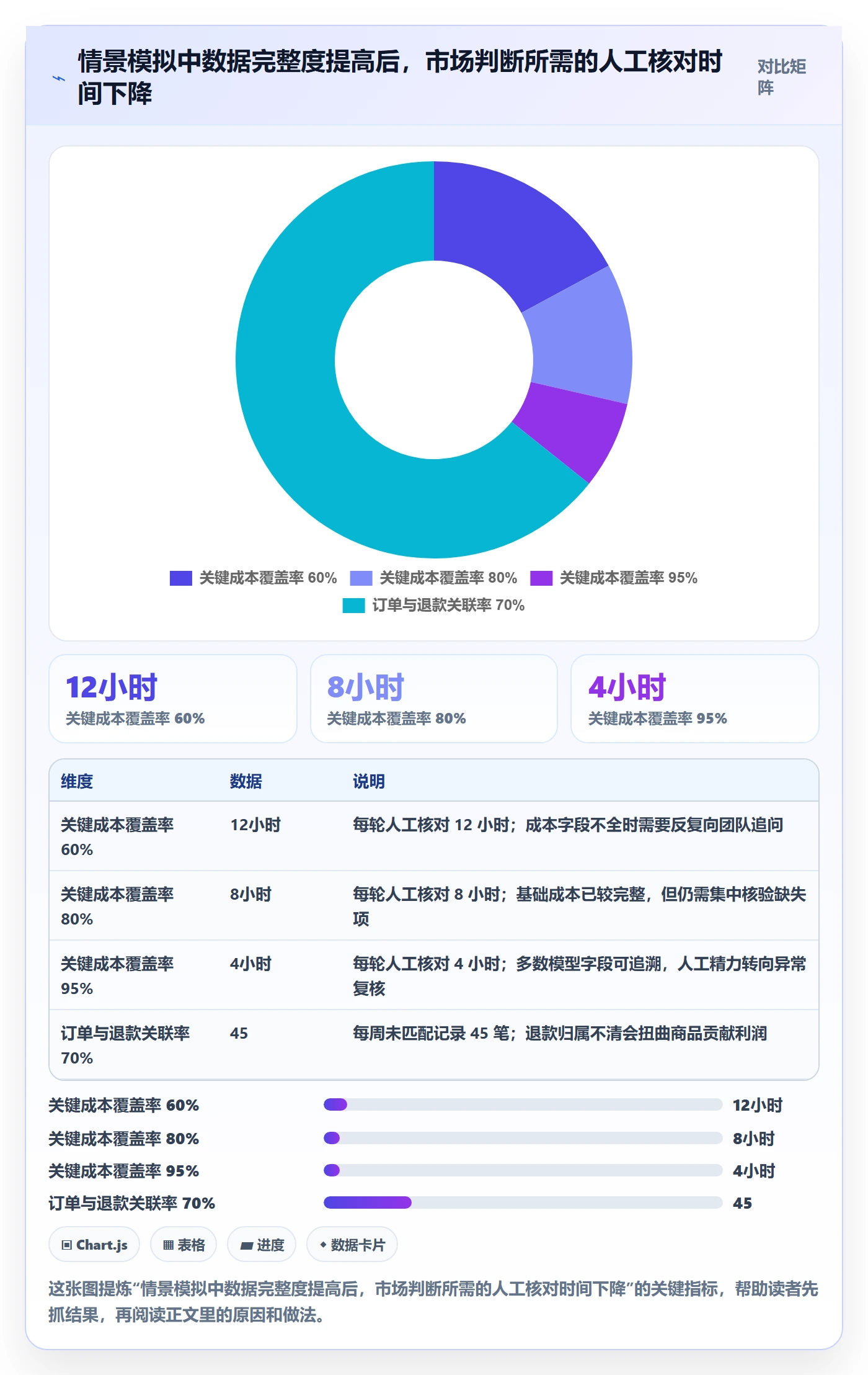 跨境电商实用方法：围绕市场选择建立标准化管理