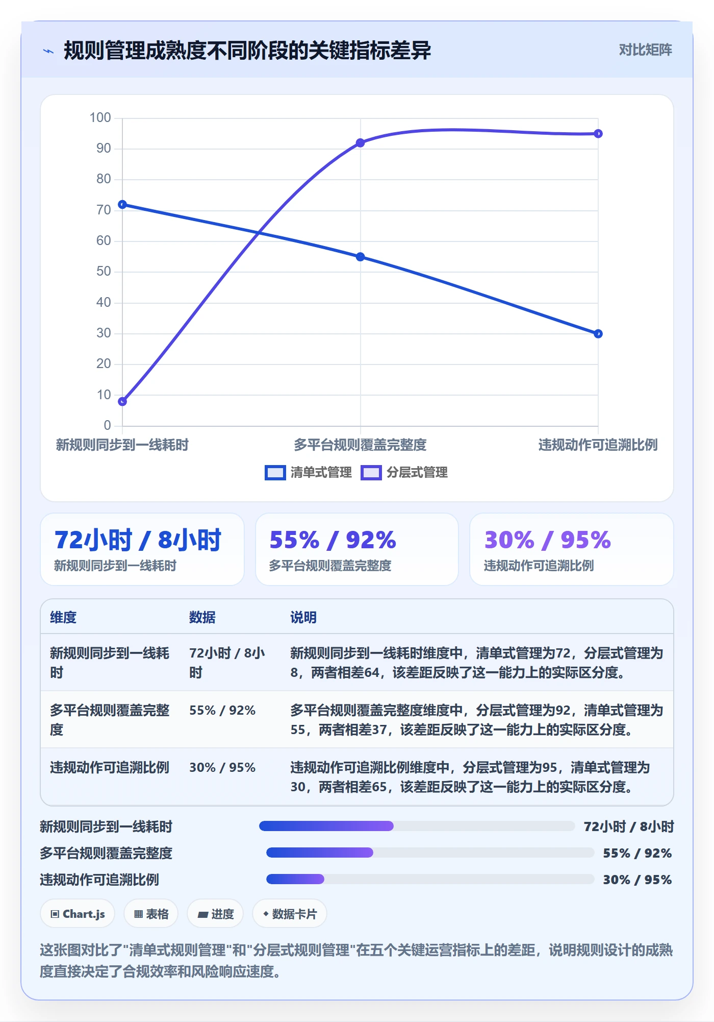 跨境电商一站式服务管理要点:运营推广的平台规则如何设计
