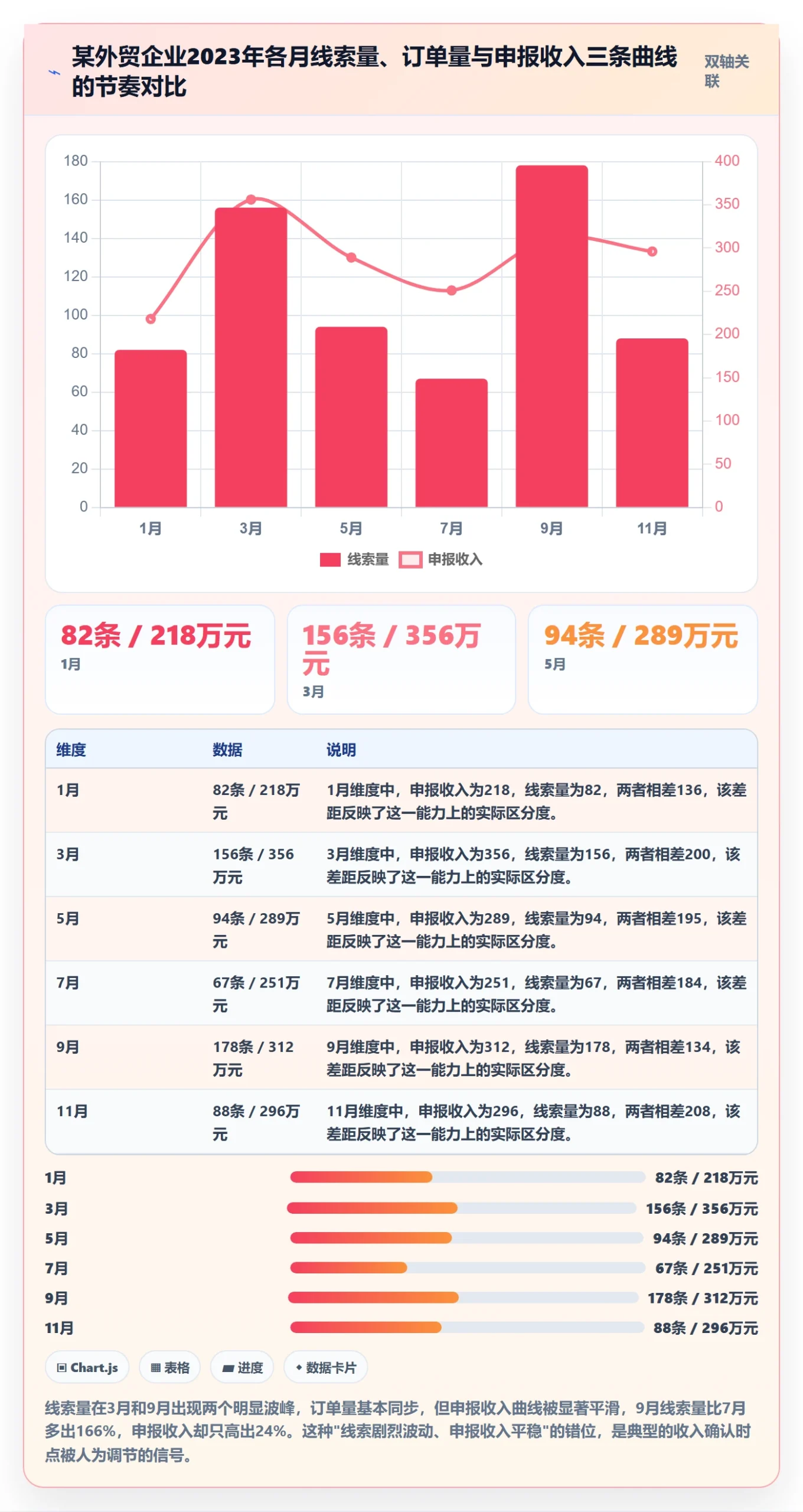 外贸数据分析平台检查方法:通过销售线索评估税务筹划质量
