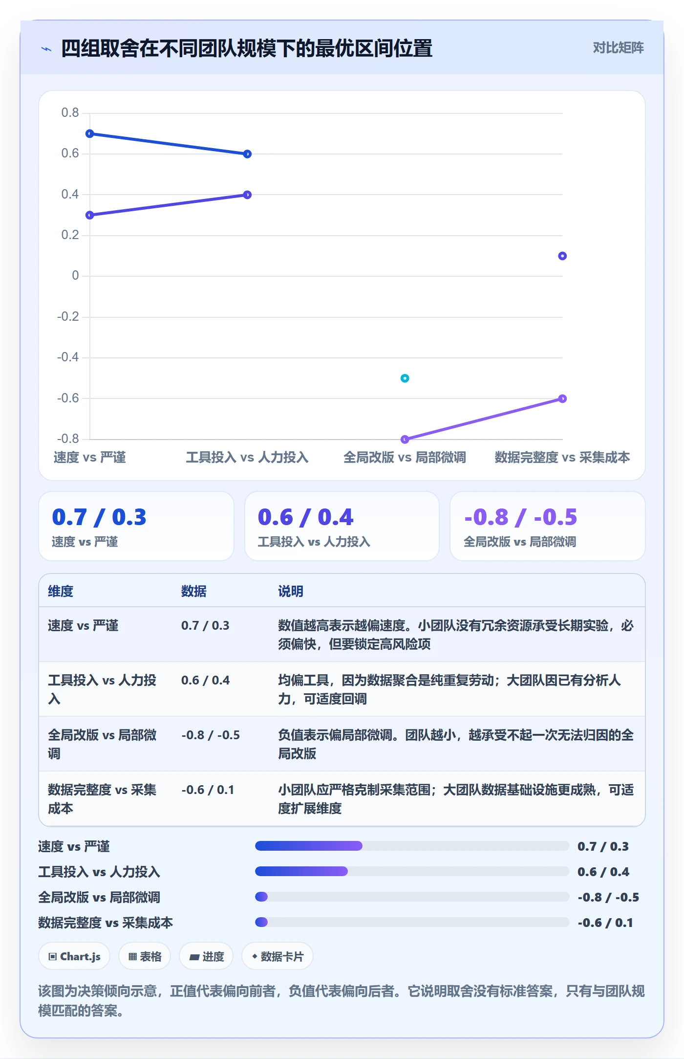 跨境电商运营管理要点：转化优化的新手避坑如何设计