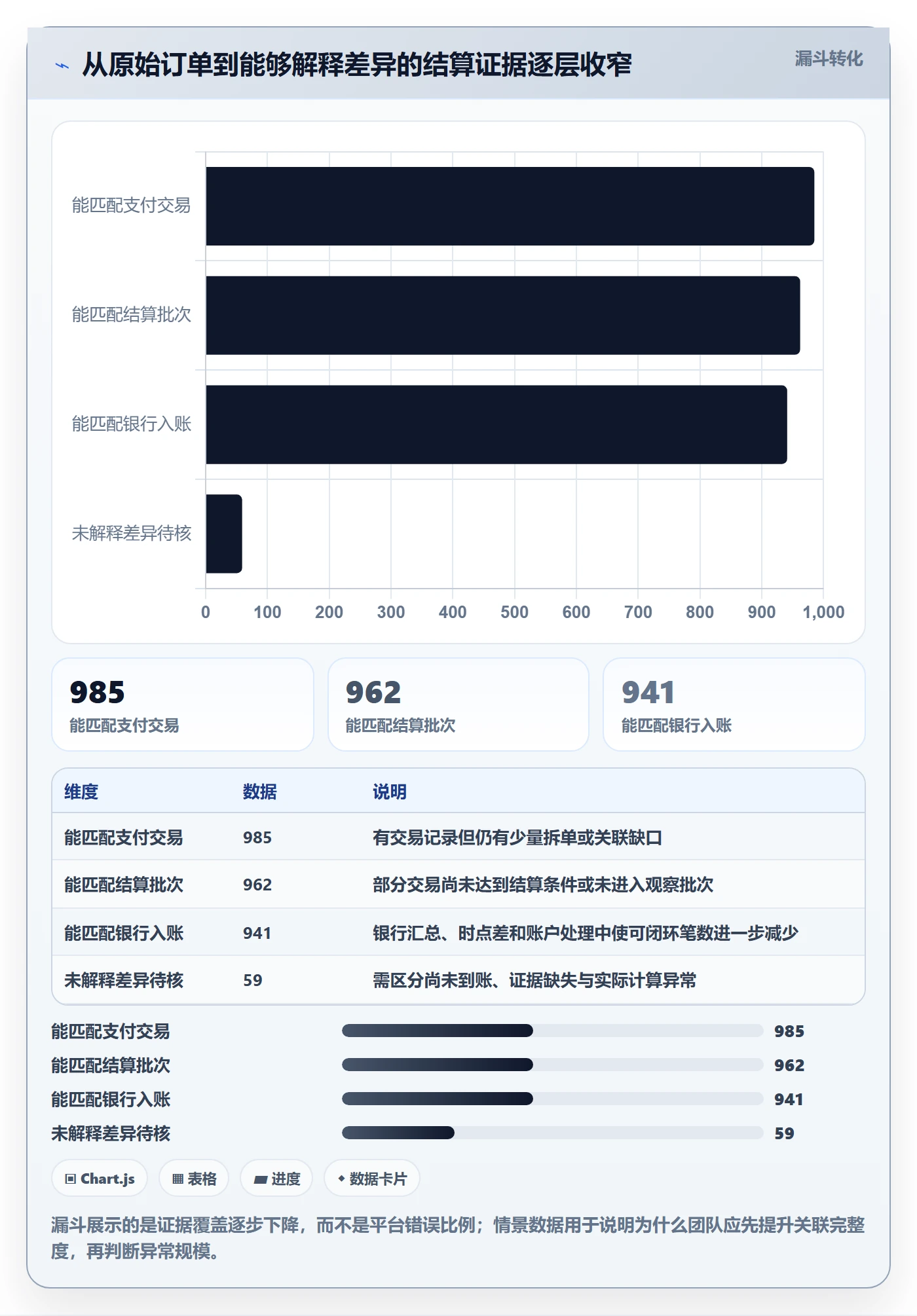 跨境电商实战复盘：从支付结算验证平台规则效果