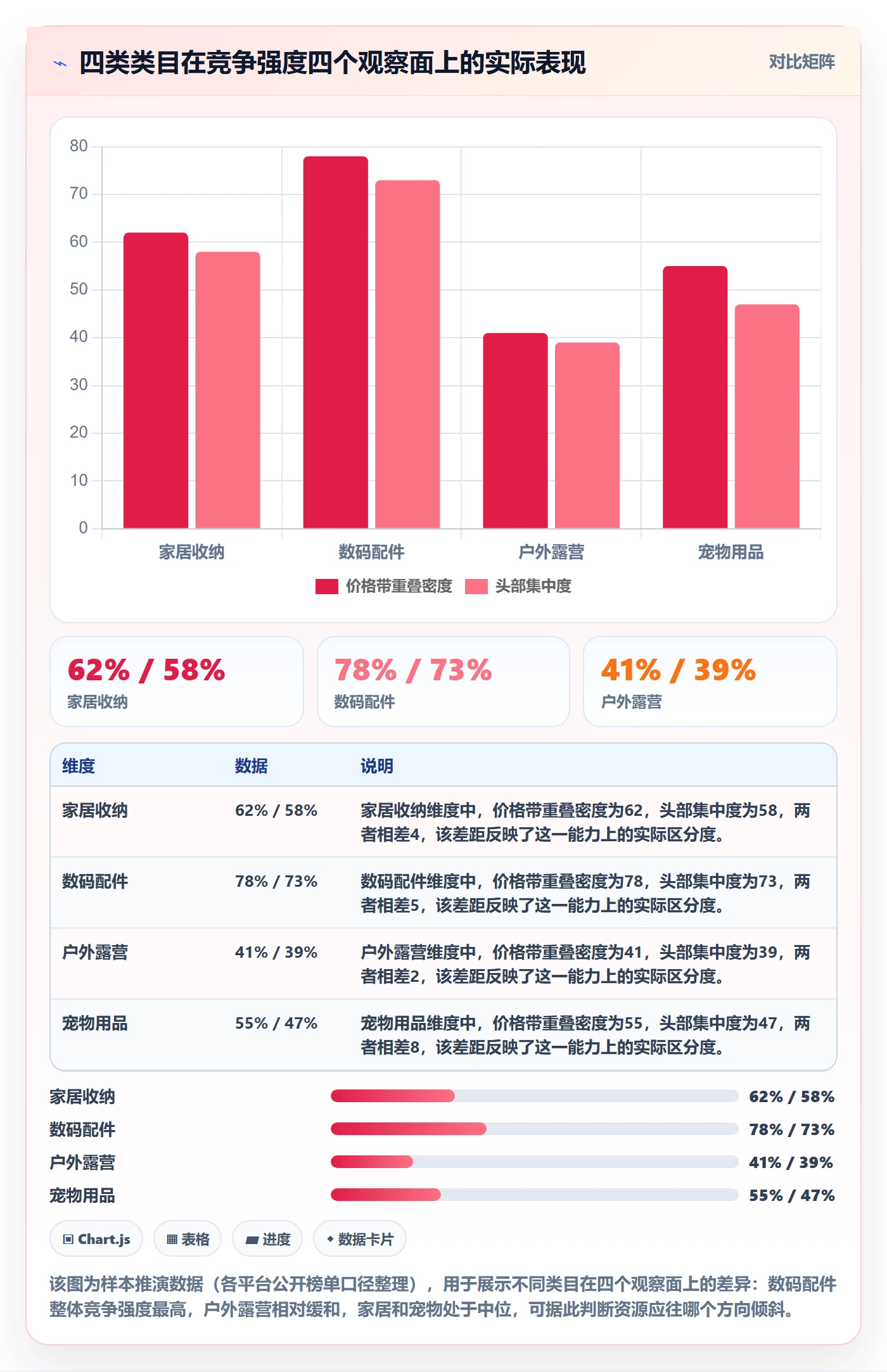 商品分析执行标准：竞争强度环节如何体现店群管理