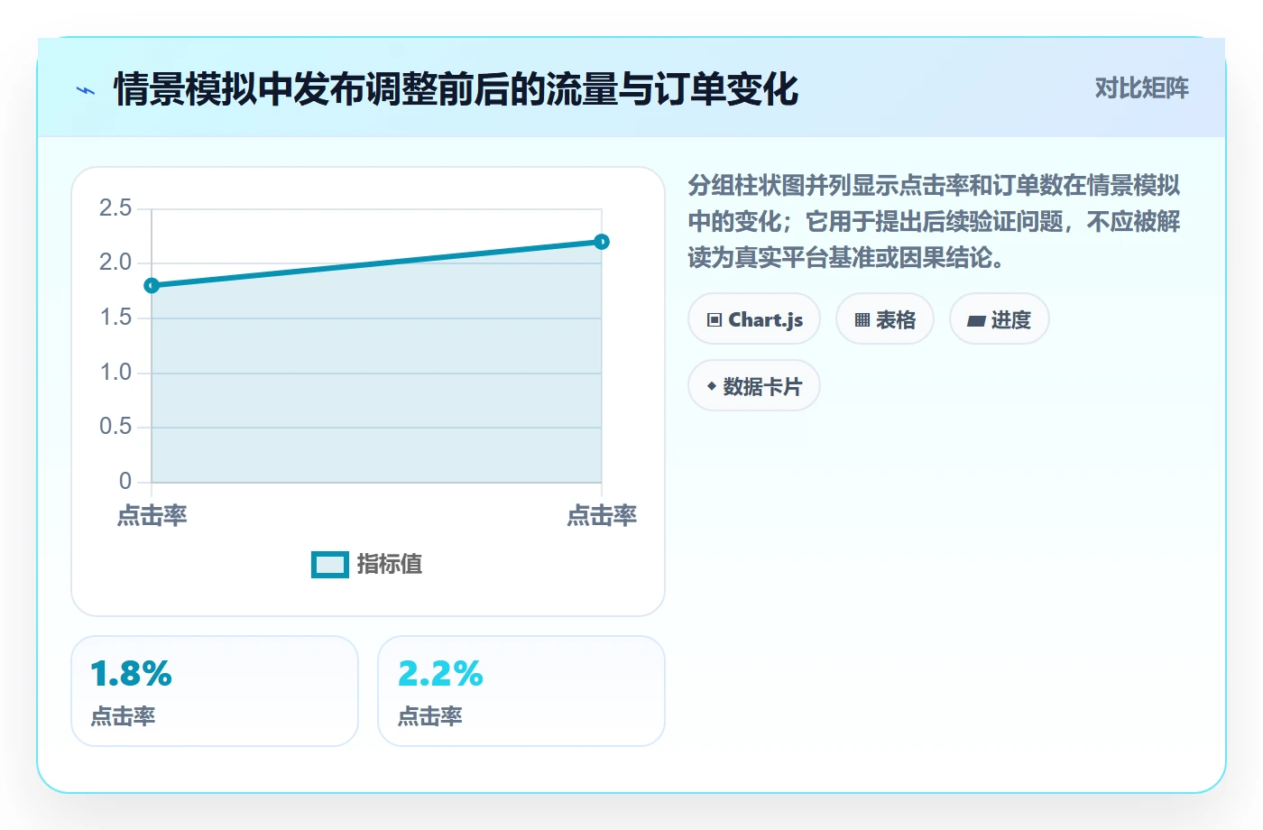 temu执行标准：商品发布环节如何体现广告投放