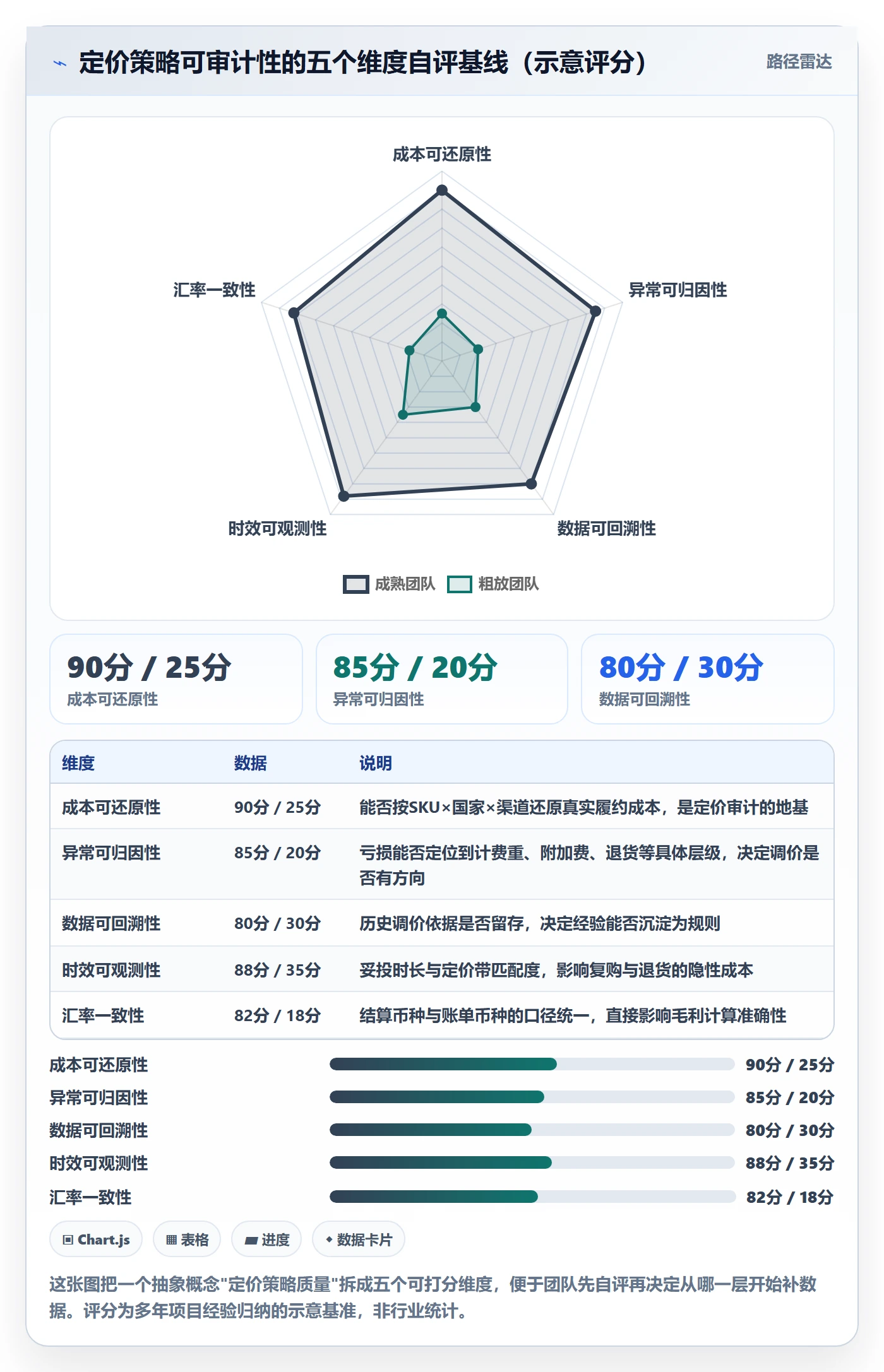 erp跨境电商检查方法：通过物流对接评估定价策略质量