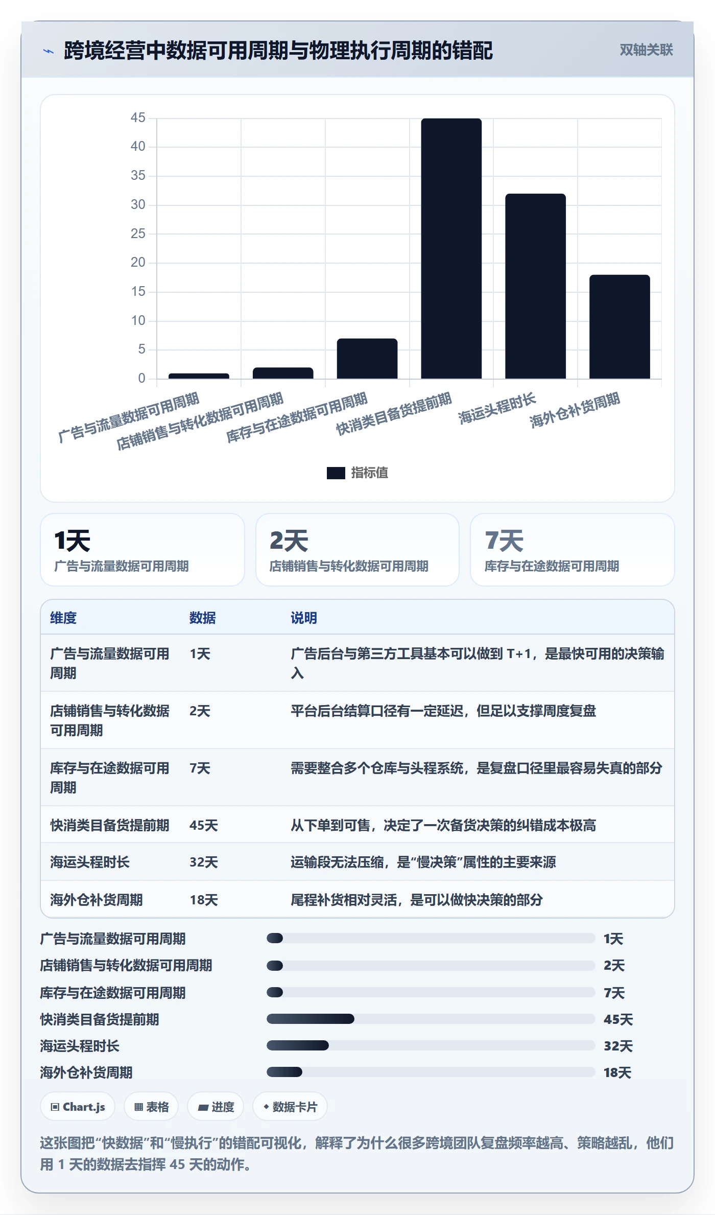 跨境电商运营规划方法：数据复盘与增长策略如何衔接
