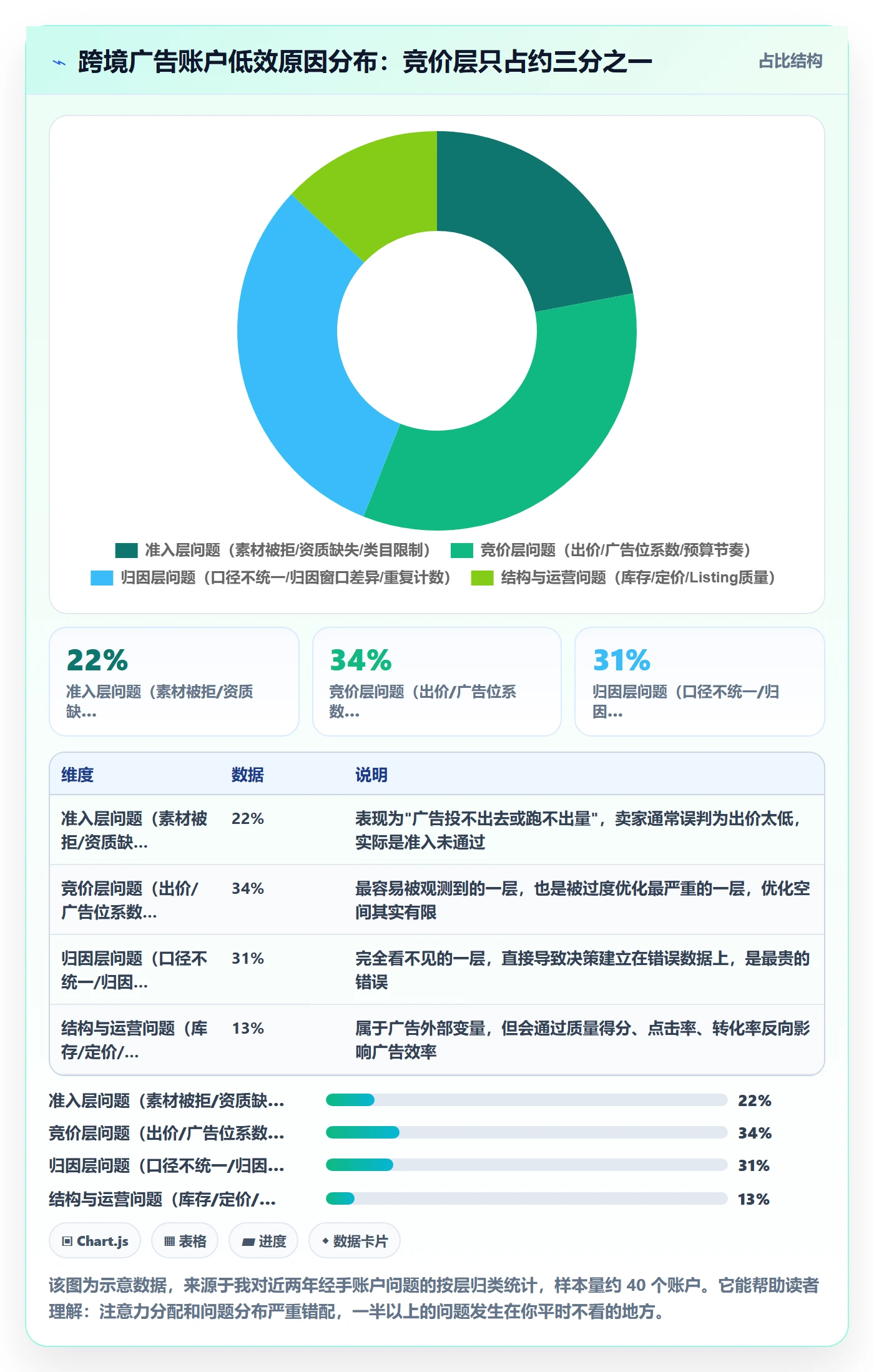 跨境电商运营使用技巧：广告投放对应的平台规则方法