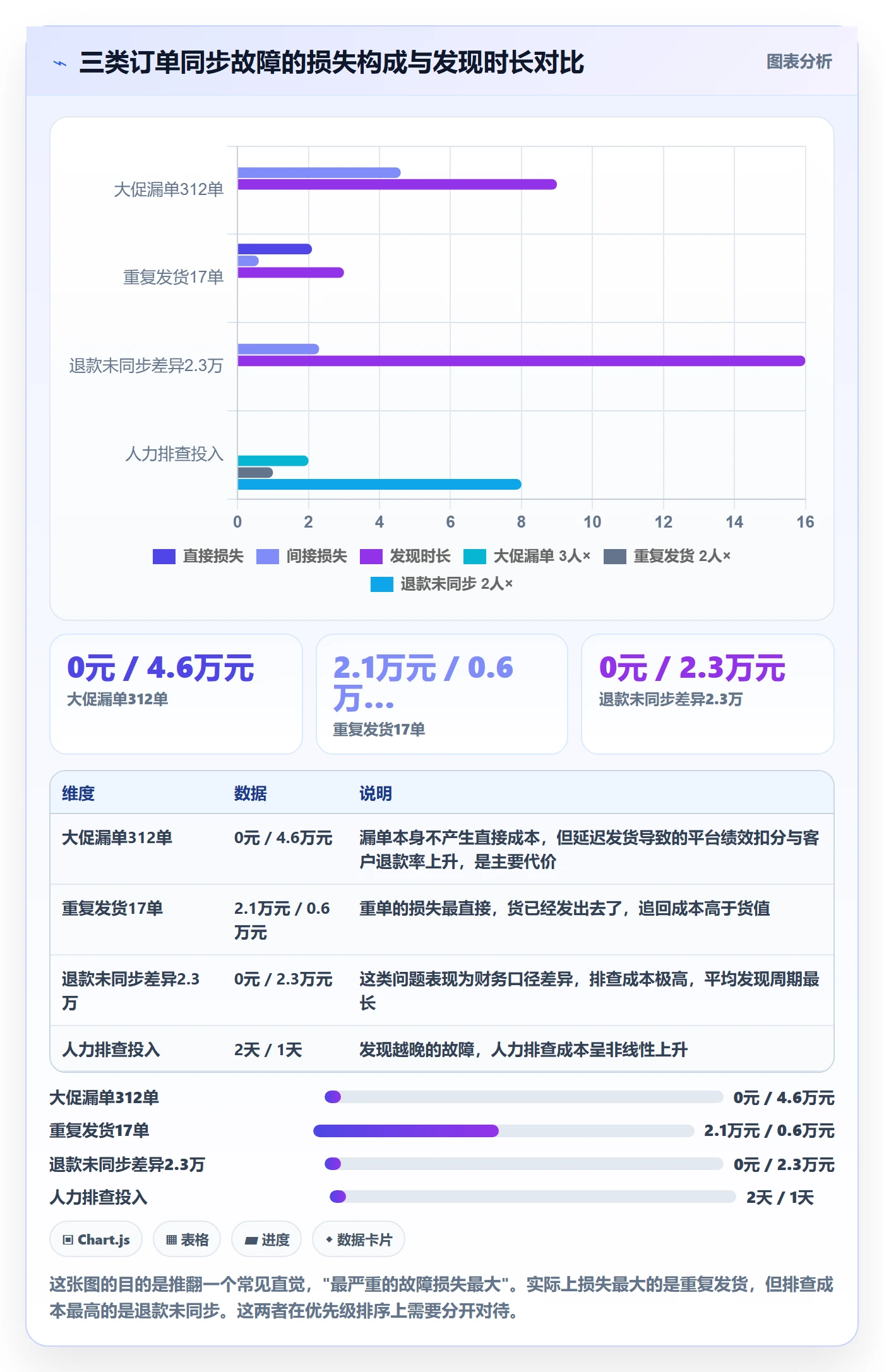 erp跨境电商操作手册：订单同步对应的落地案例步骤