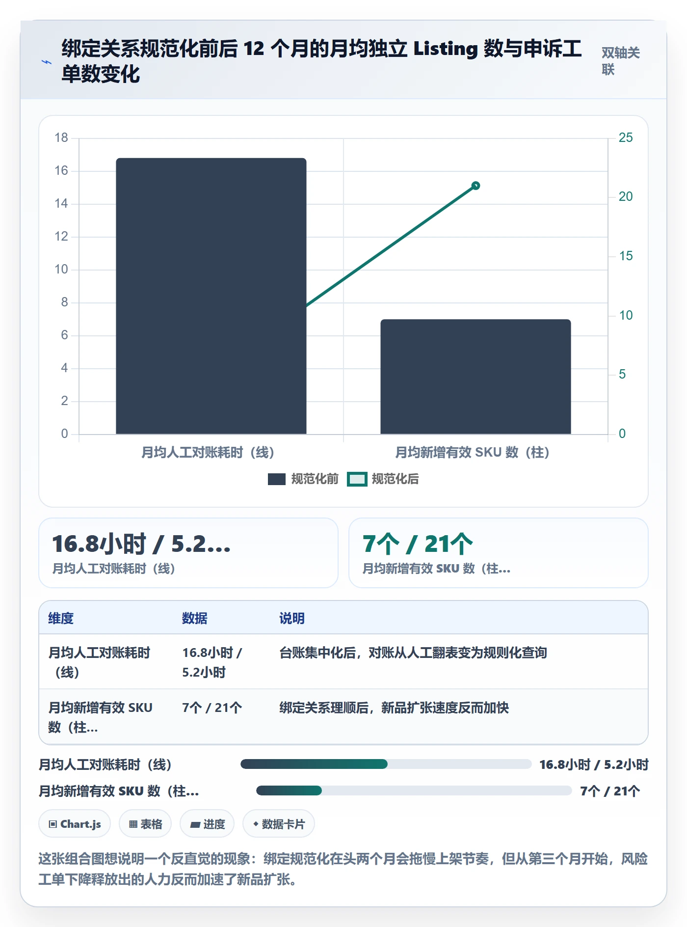 UPC码选择标准:商品绑定维度如何评估增长策略