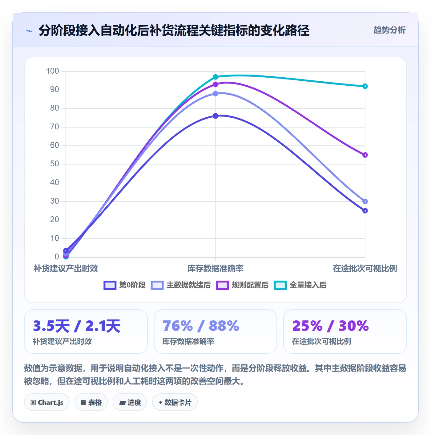 erp跨境电商管理要点：采购补货的问题清单如何设计