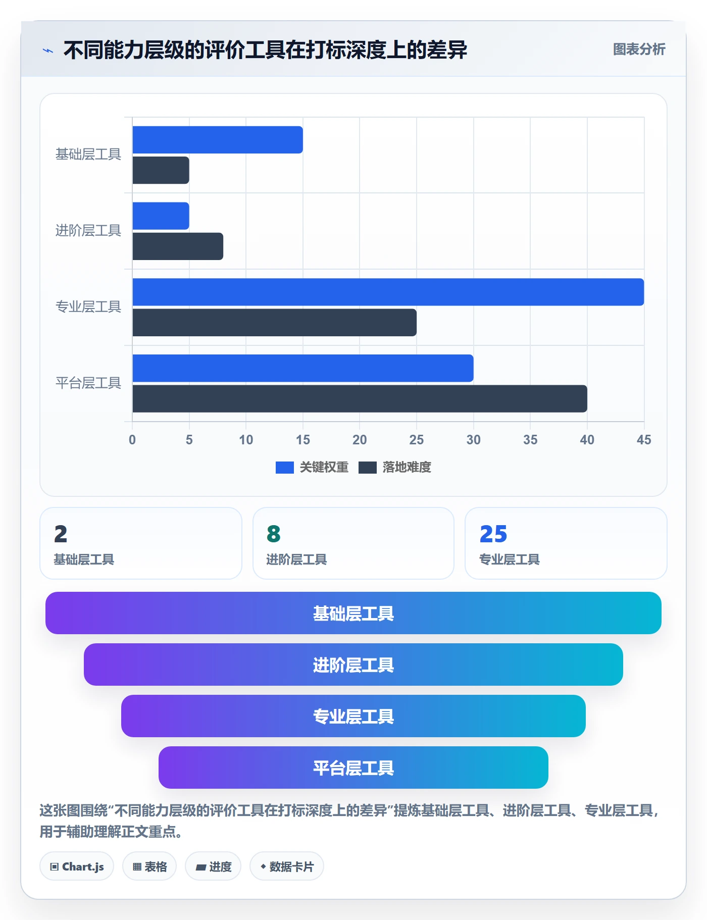 商品分析怎么优化？先从用户评价的工具对比入手