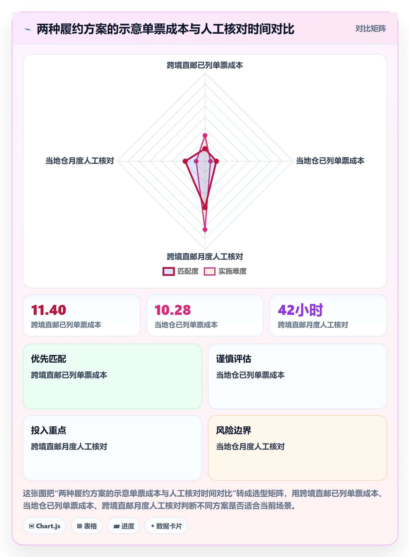 跨境电商问题诊断：税务合规如何用物流方案改进