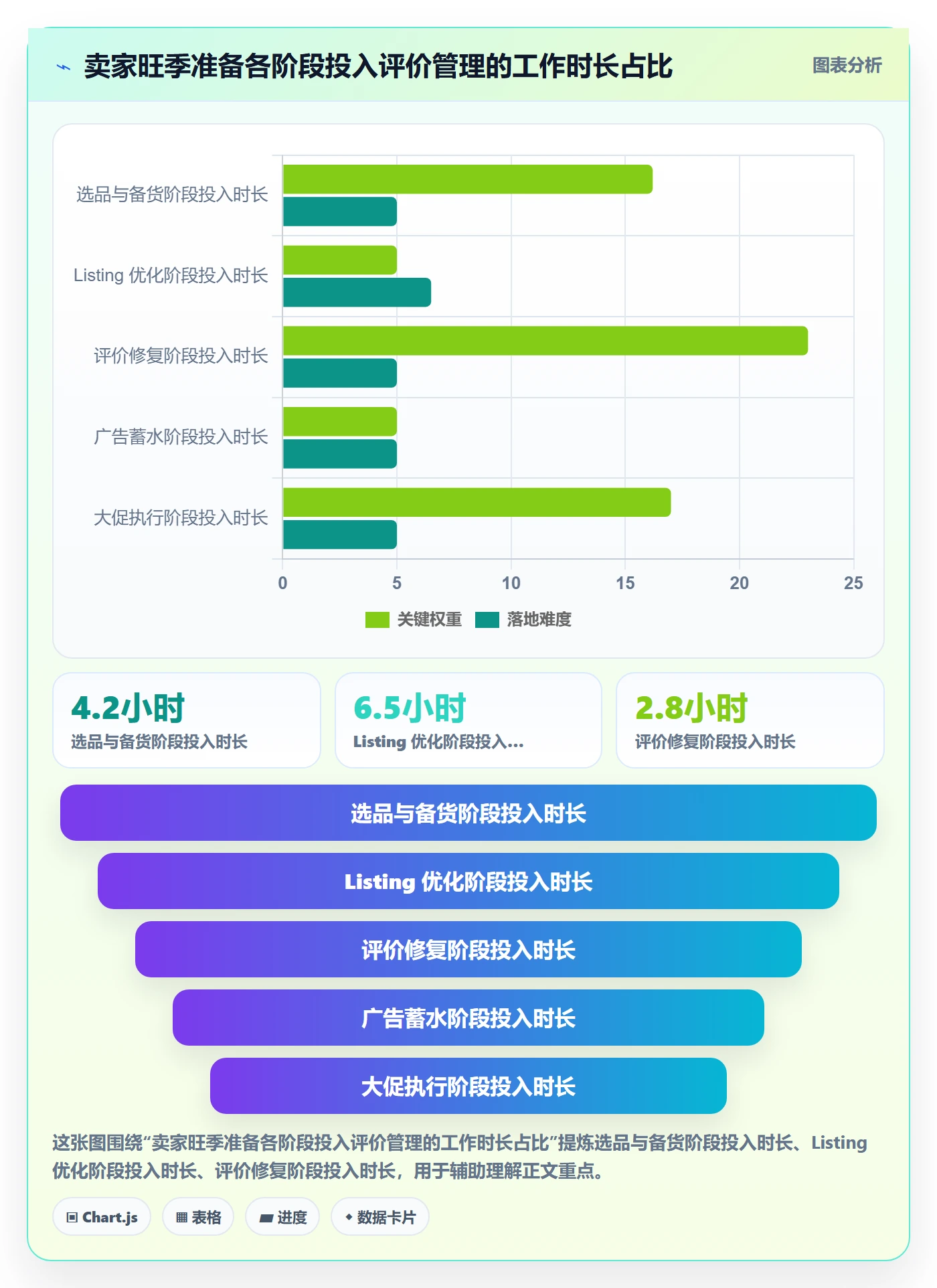 亚马逊软件业务拆解:评价管理为什么影响旺季准备