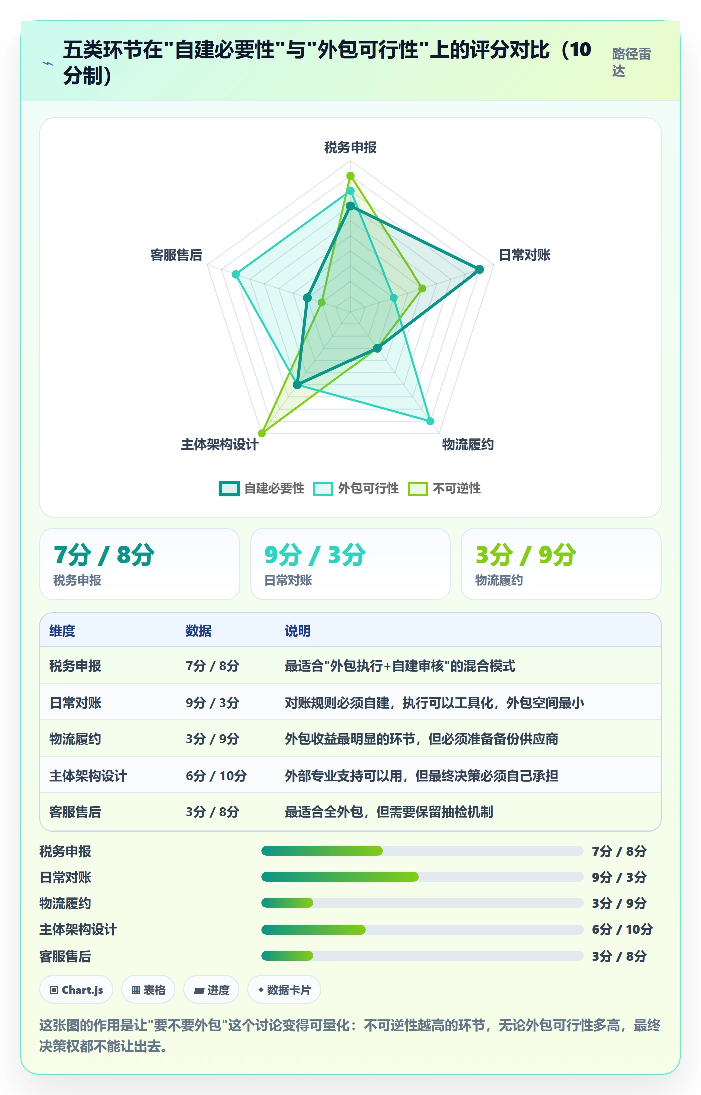 跨境电商一站式服务建设路线：从税务合规到流程设计分几步