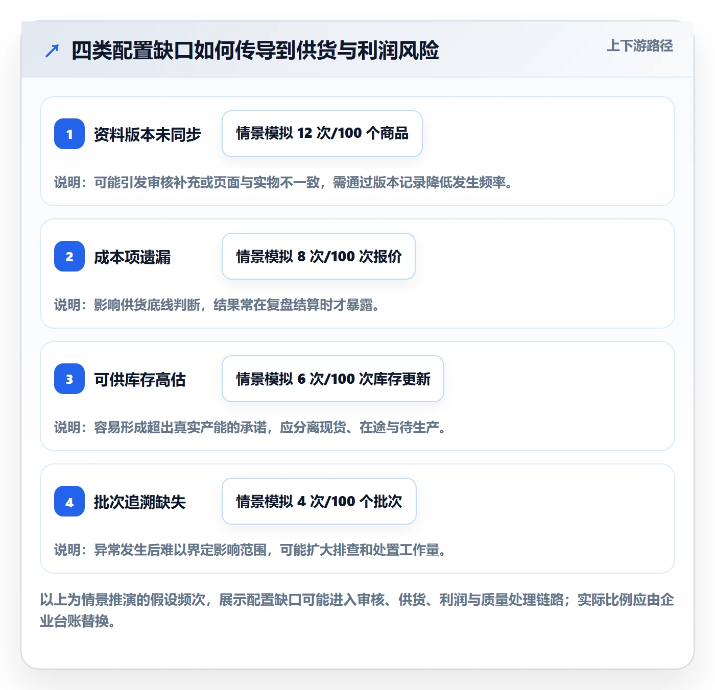 temu配置指南：全托管模式需要哪些精细化运营设置