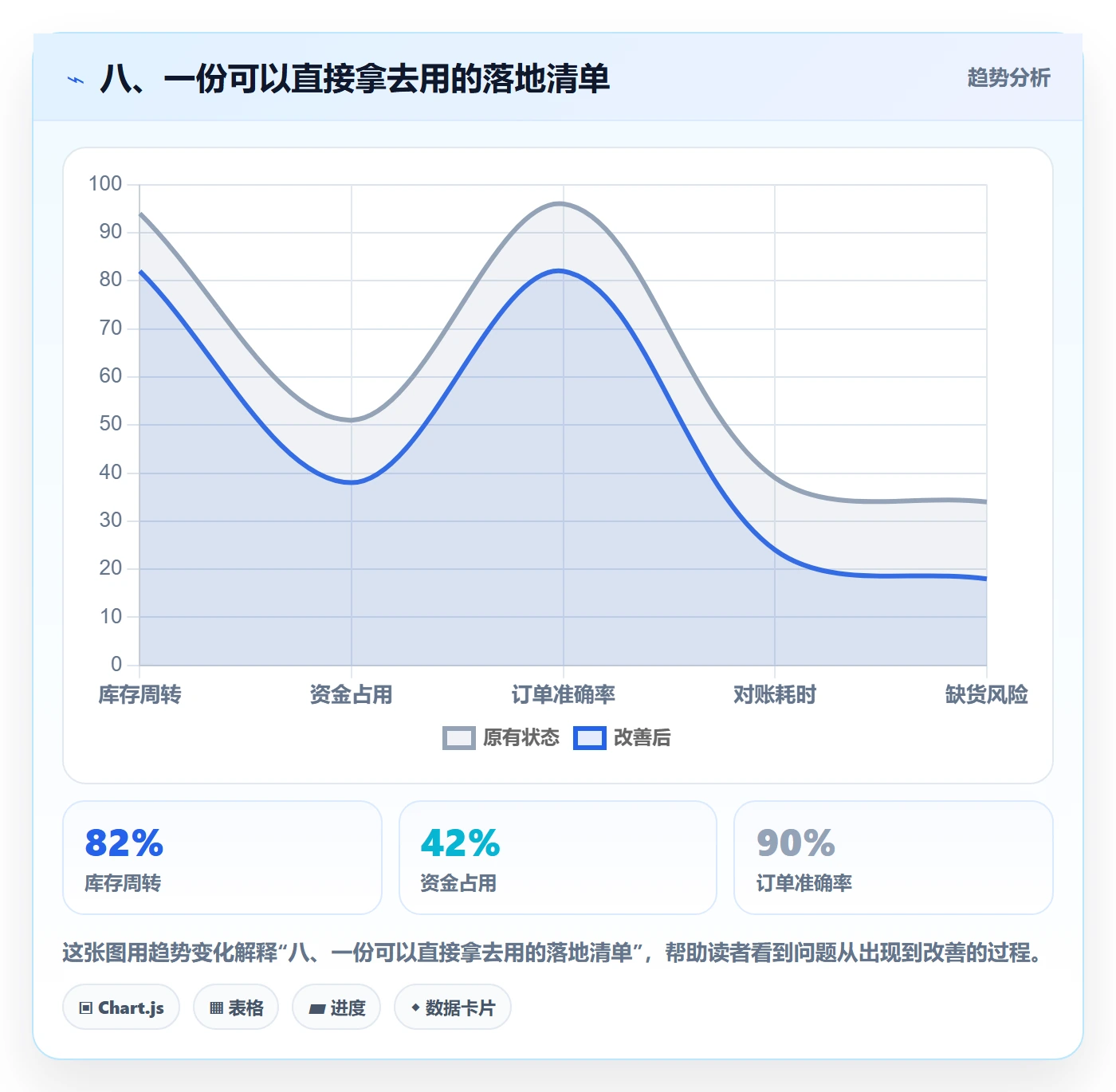 八、一份可以直接拿去用的落地清单