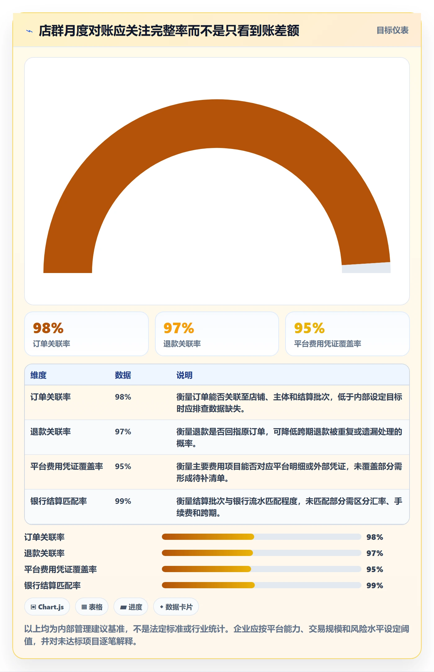 跨境电商店群管理：税务合规从哪里开始