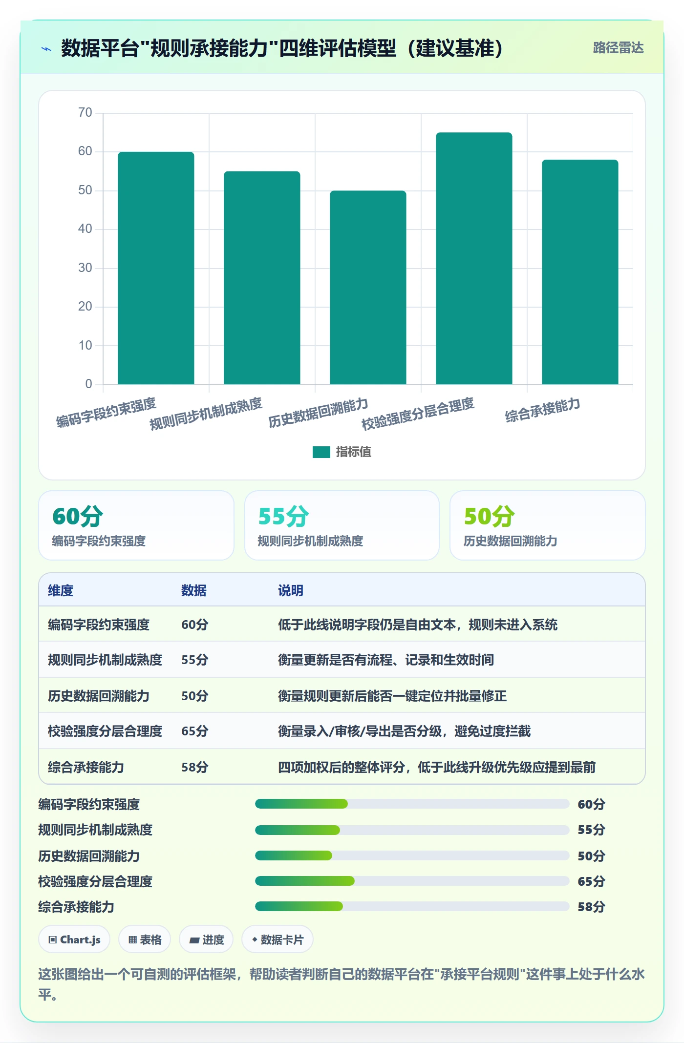外贸数据分析平台升级方案：用平台规则改善商品编码